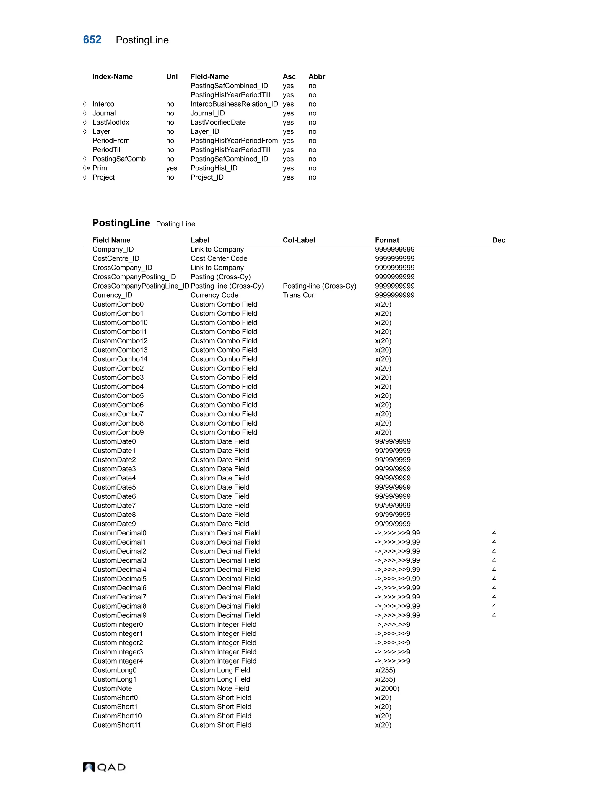  QAD Database Definitions Technical Reference - QAD2013.1EE