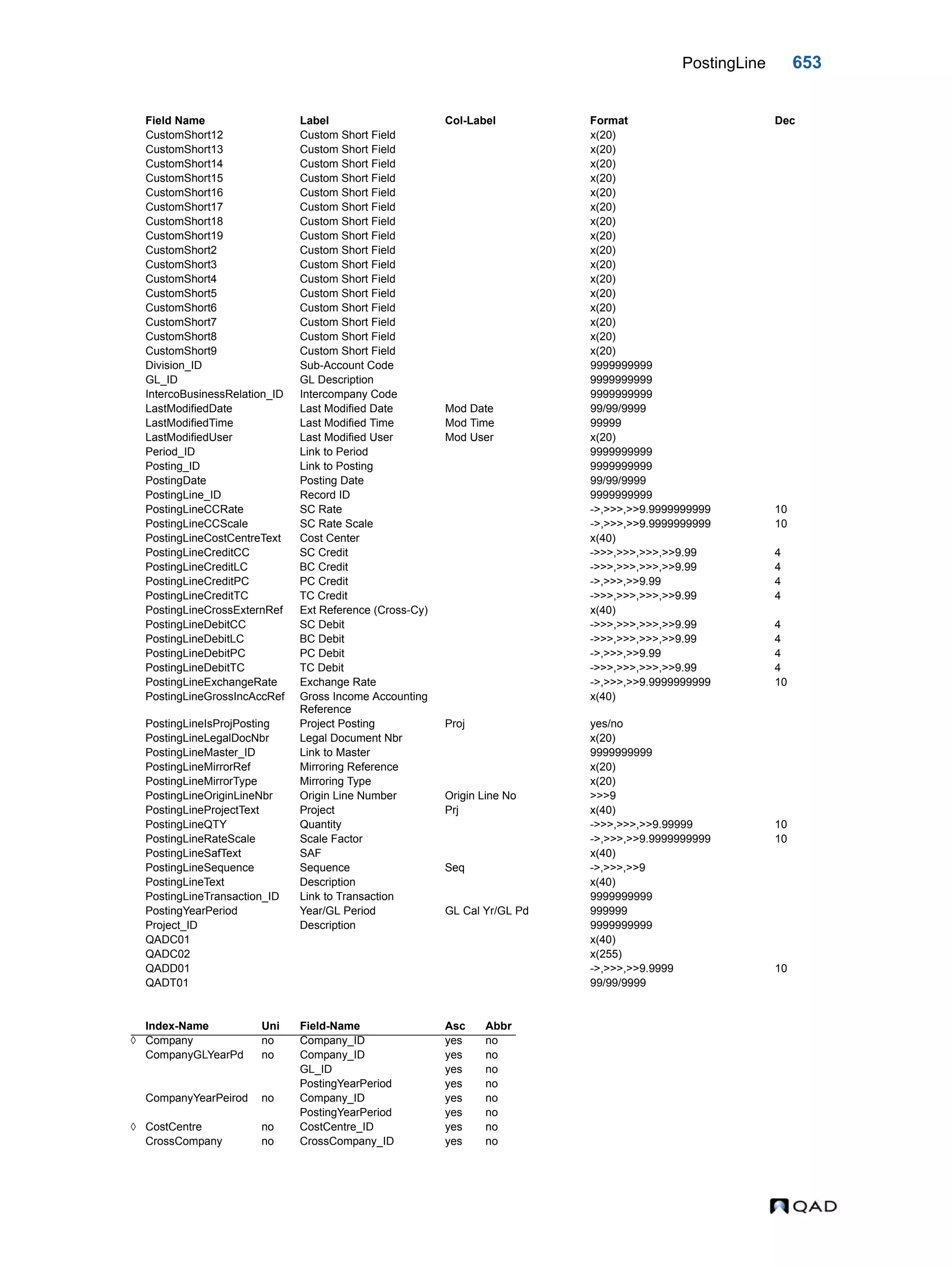  QAD Database Definitions Technical Reference - QAD2013.1EE