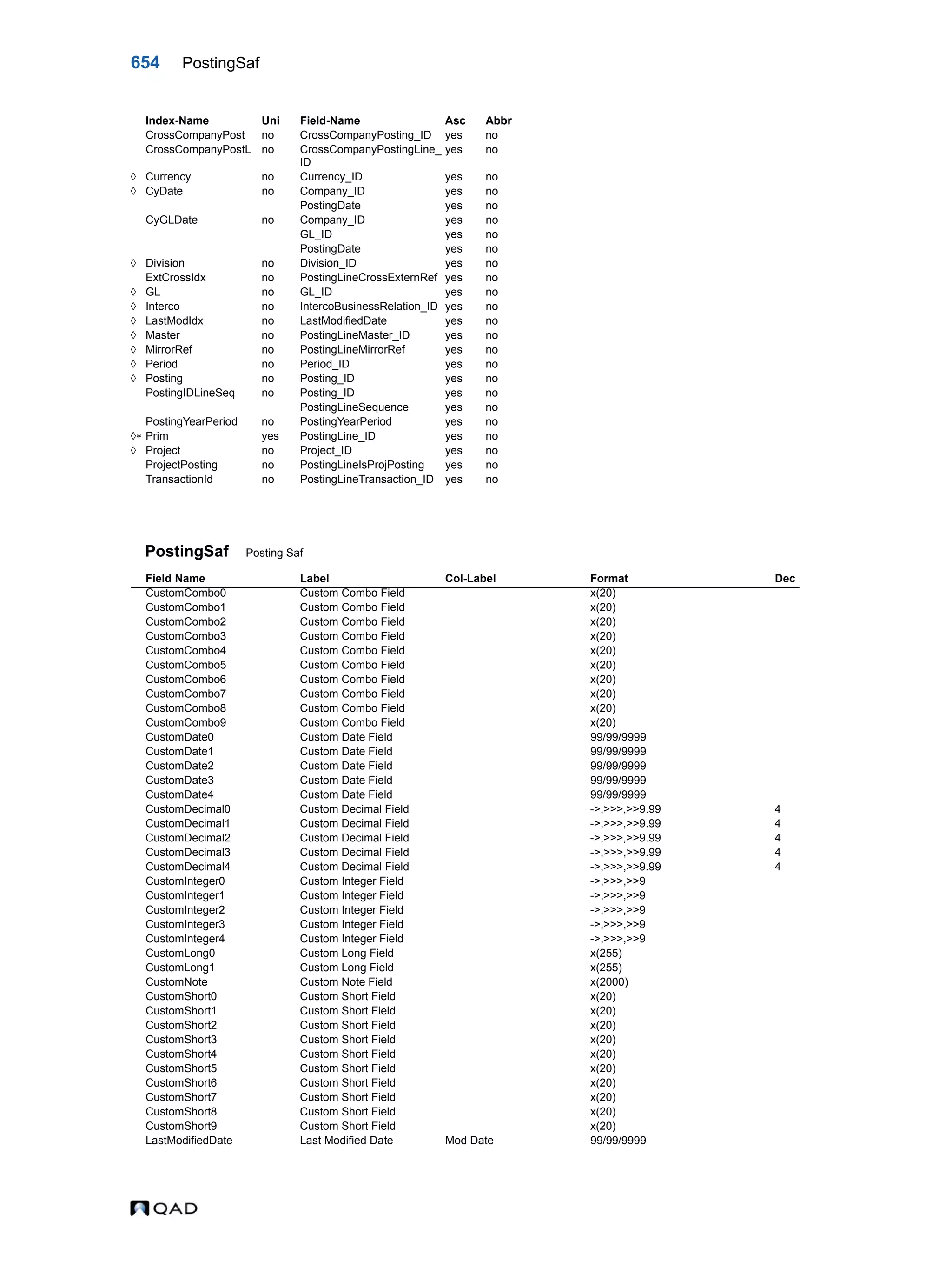  QAD Database Definitions Technical Reference - QAD2013.1EE
