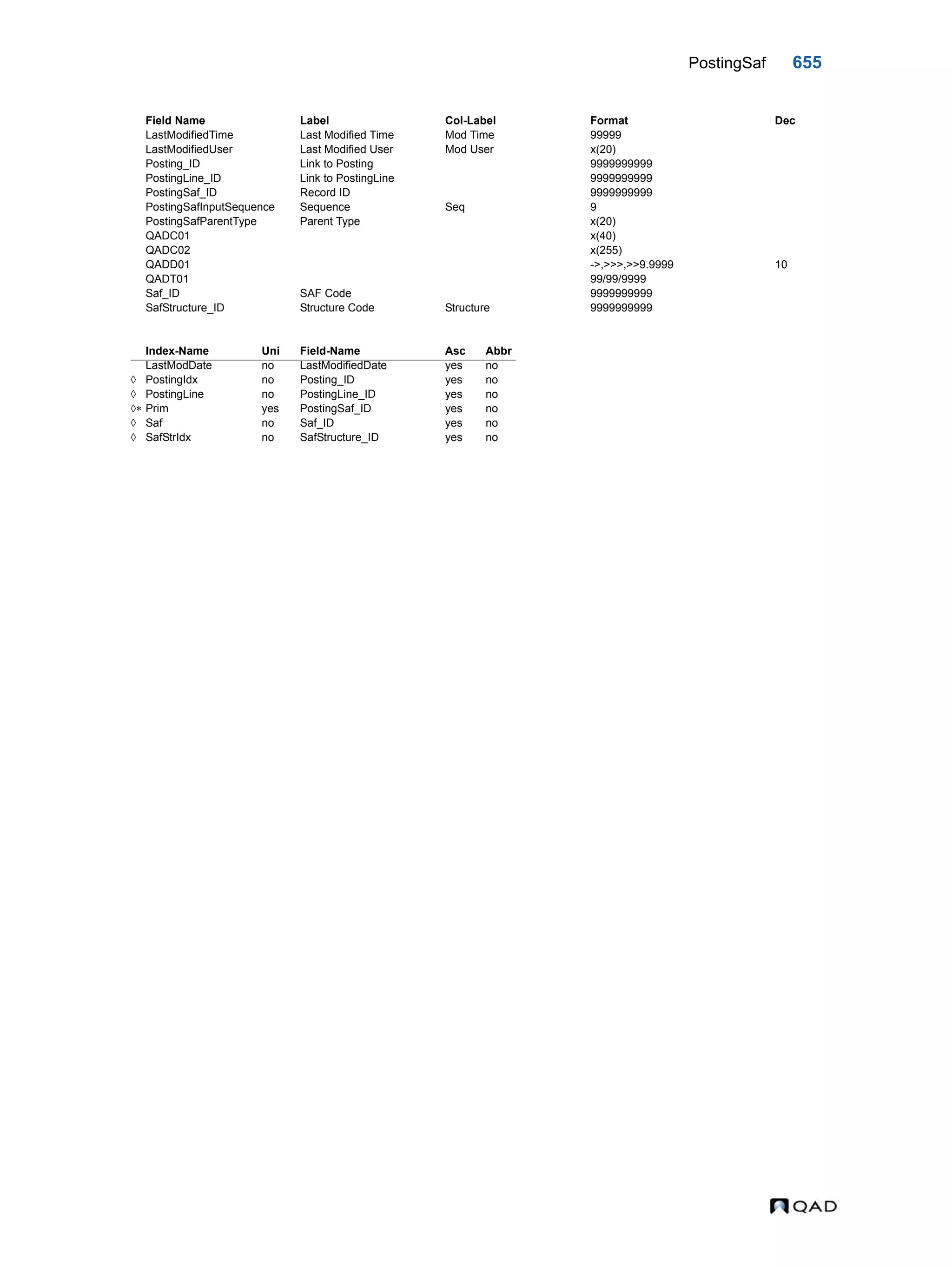  QAD Database Definitions Technical Reference - QAD2013.1EE