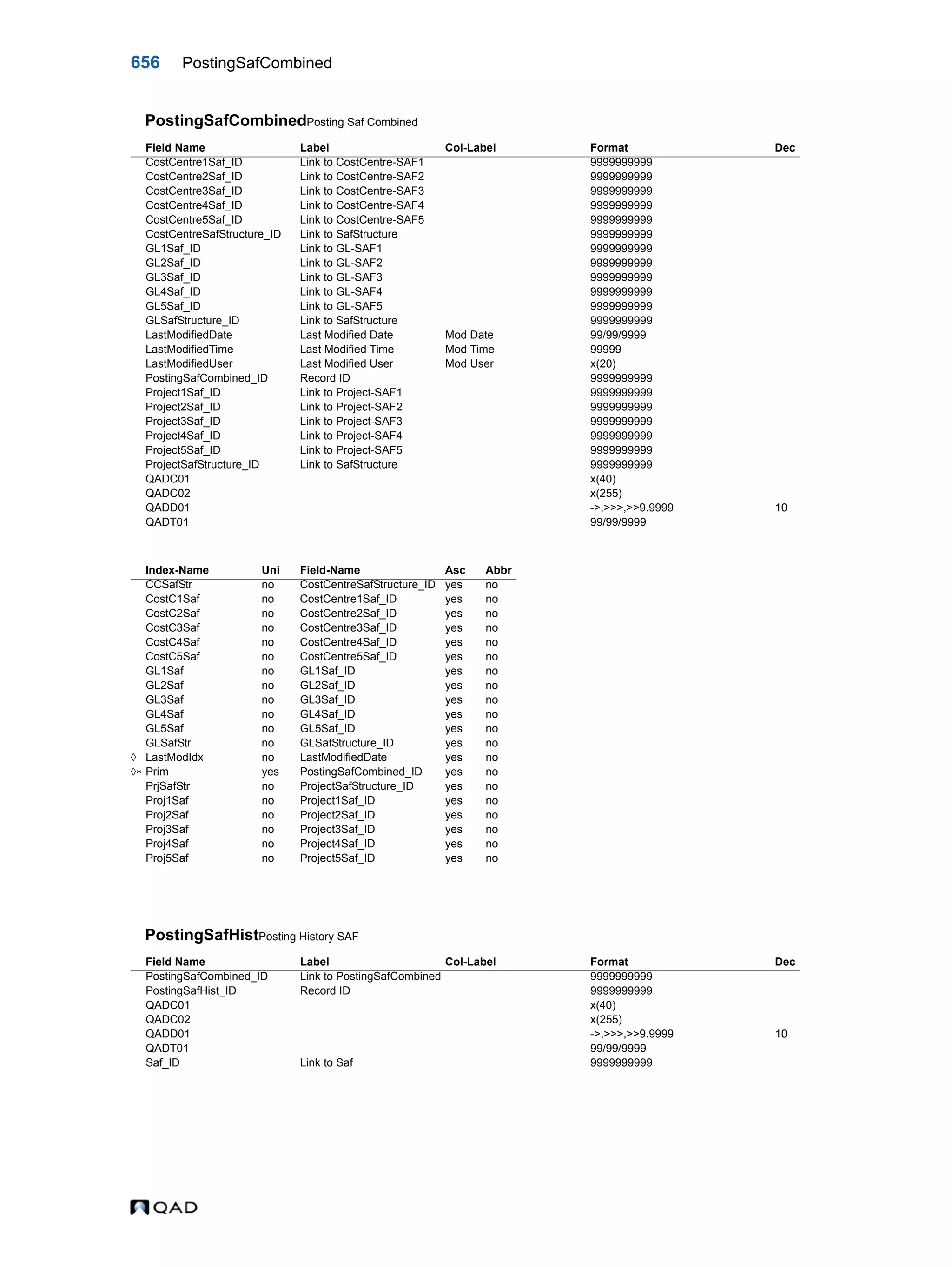  QAD Database Definitions Technical Reference - QAD2013.1EE