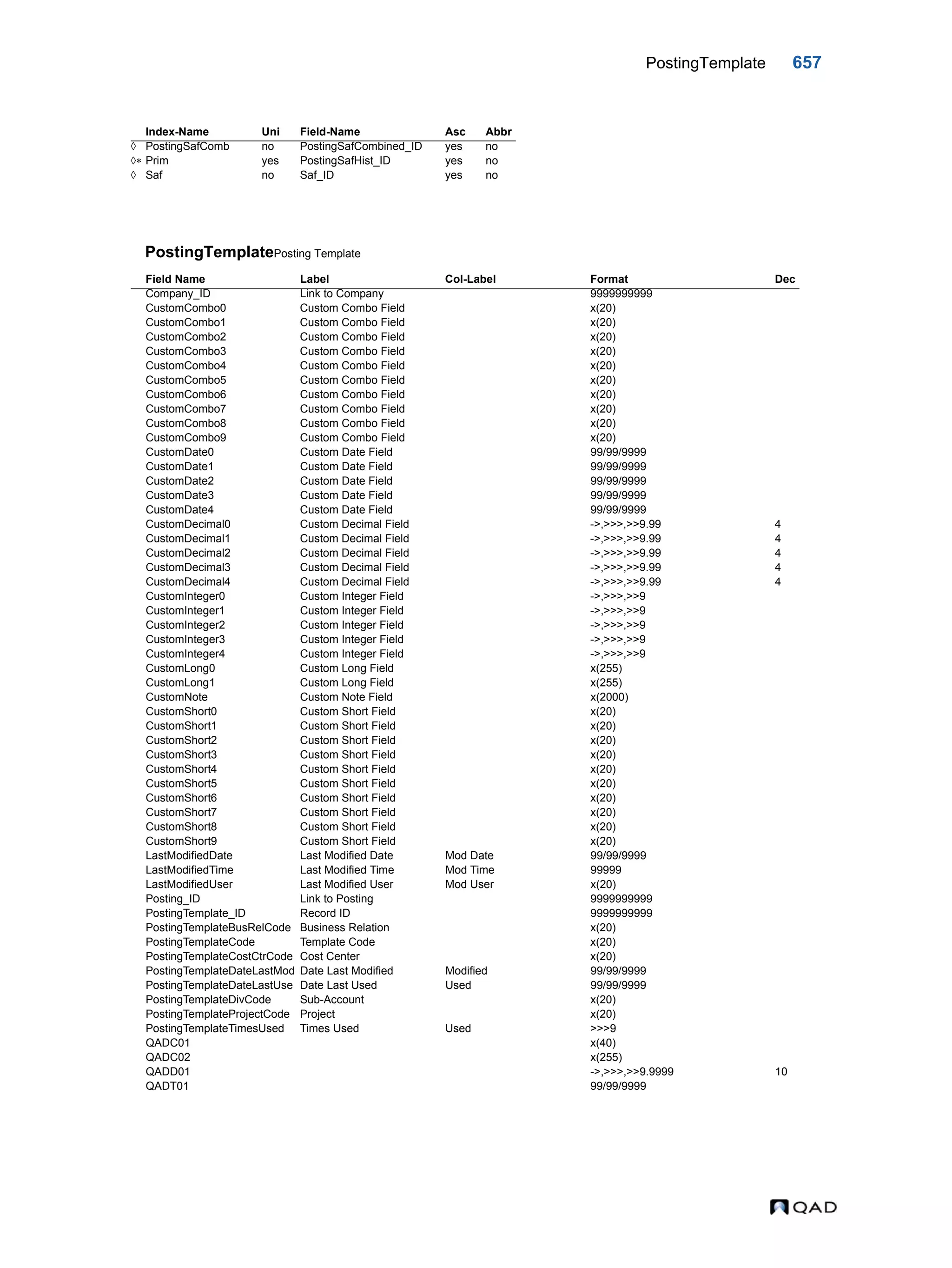  QAD Database Definitions Technical Reference - QAD2013.1EE
