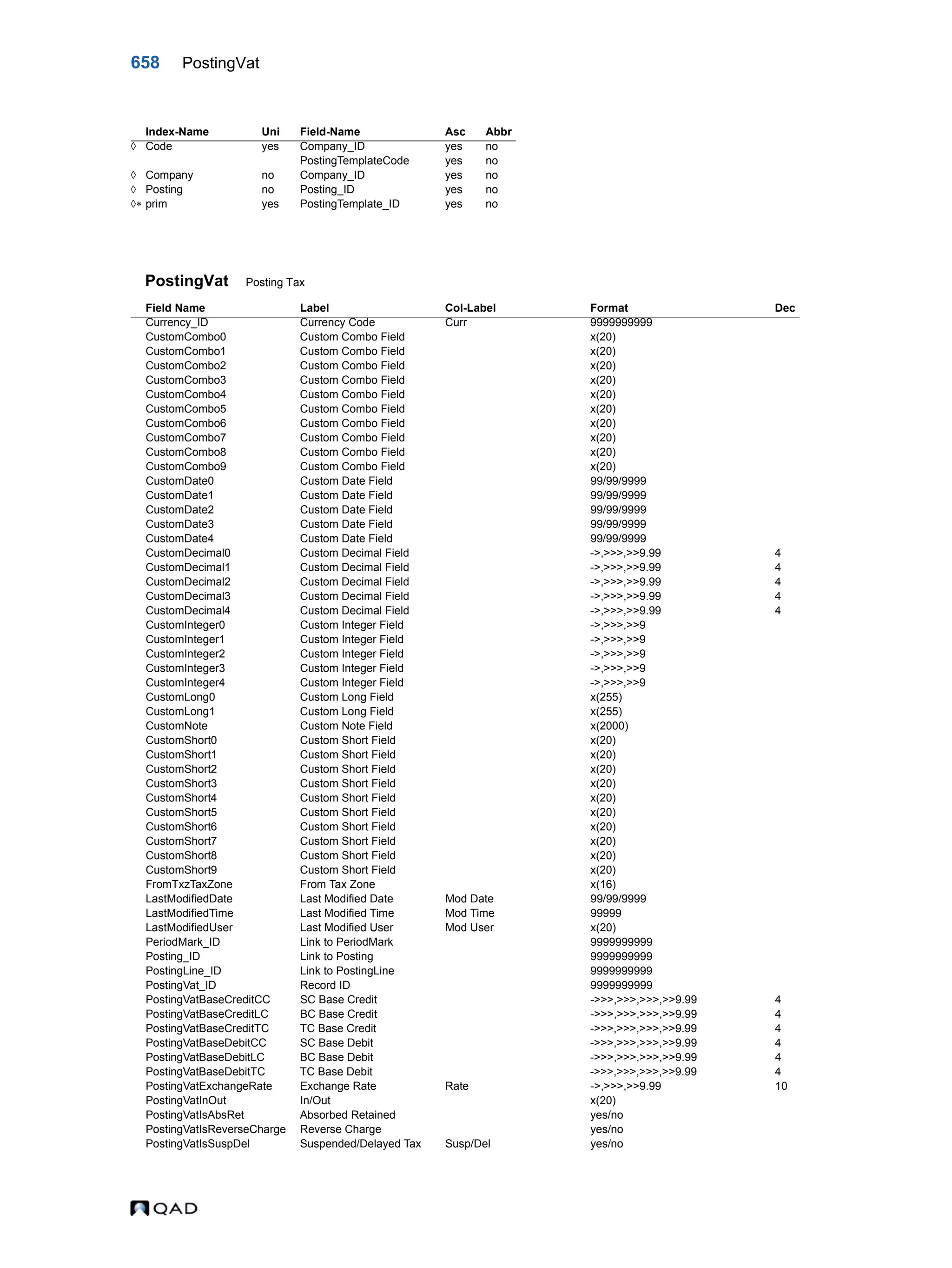  QAD Database Definitions Technical Reference - QAD2013.1EE