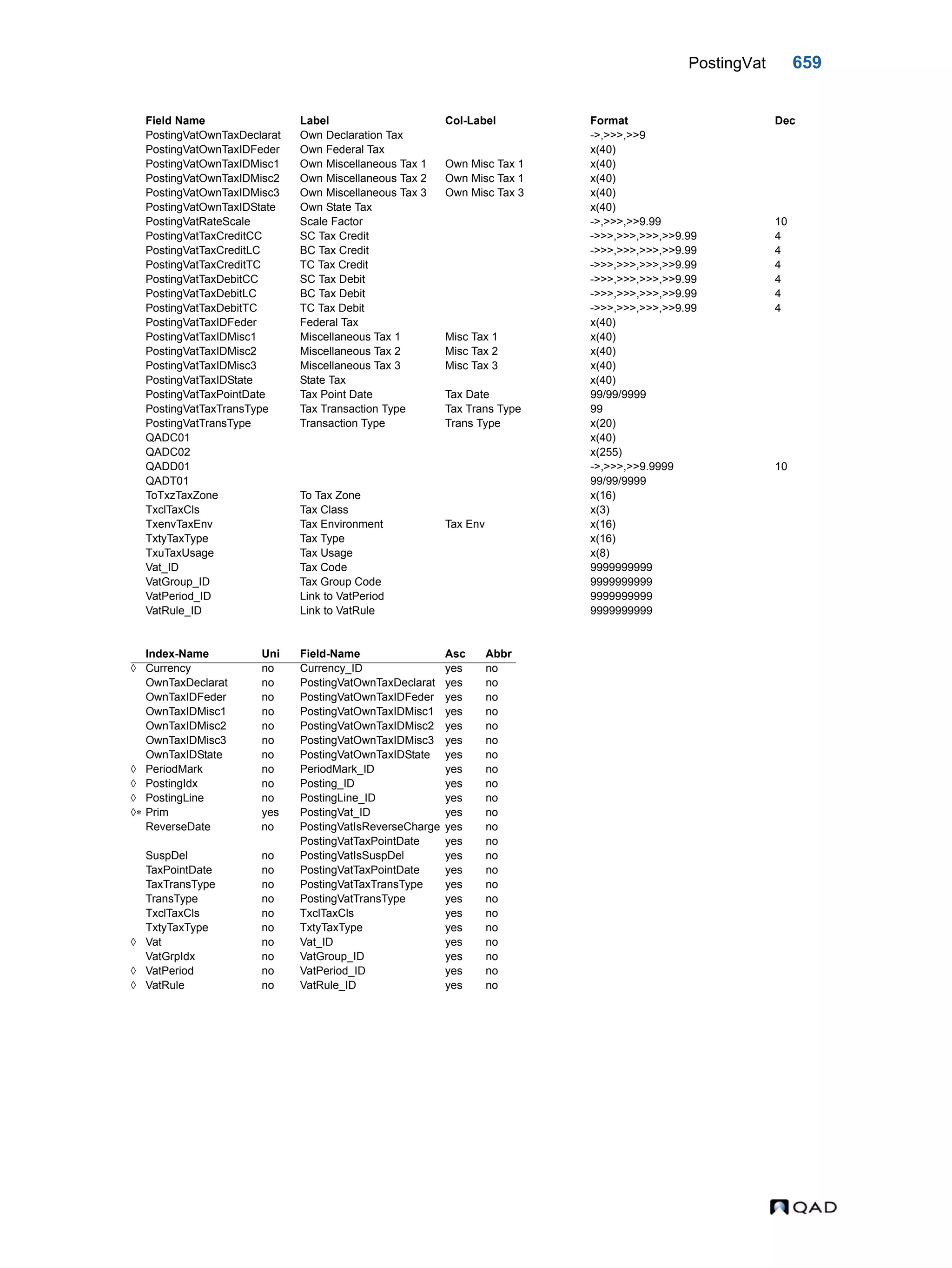  QAD Database Definitions Technical Reference - QAD2013.1EE