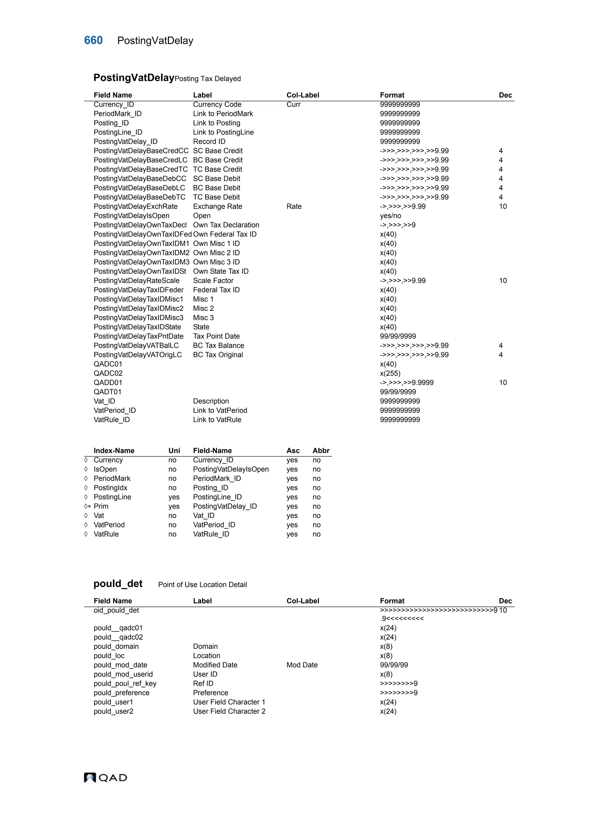  QAD Database Definitions Technical Reference - QAD2013.1EE