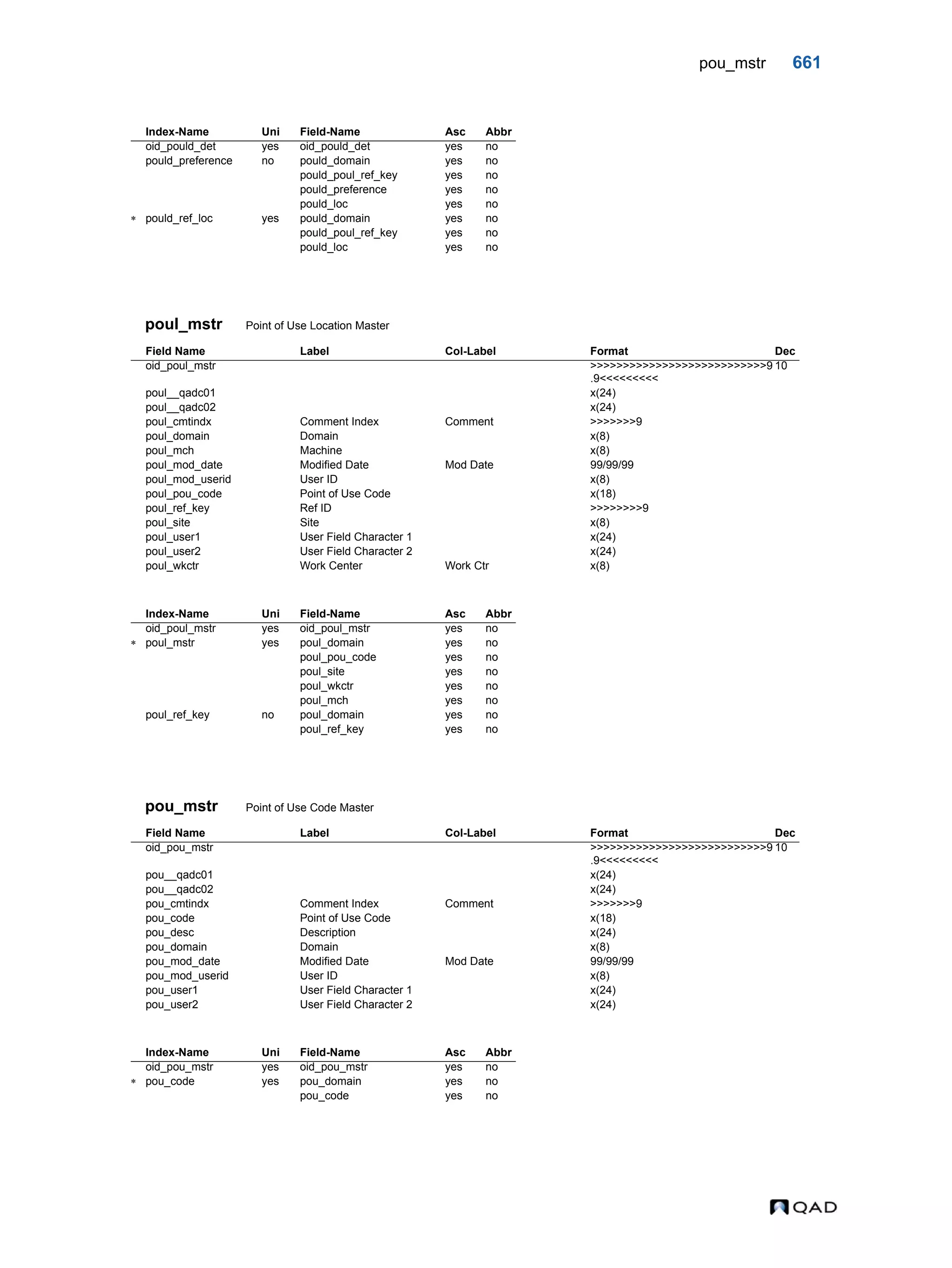  QAD Database Definitions Technical Reference - QAD2013.1EE
