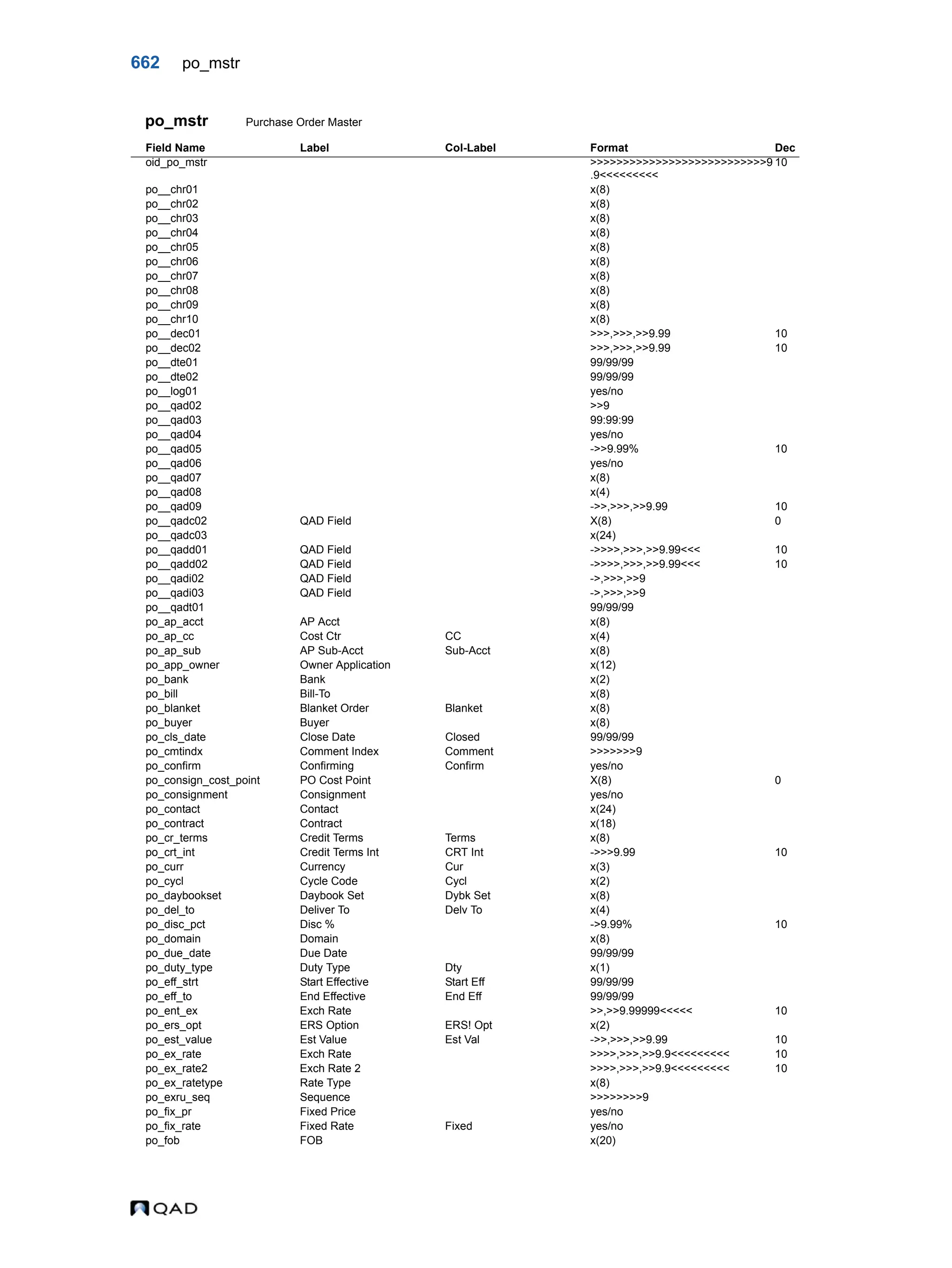  QAD Database Definitions Technical Reference - QAD2013.1EE