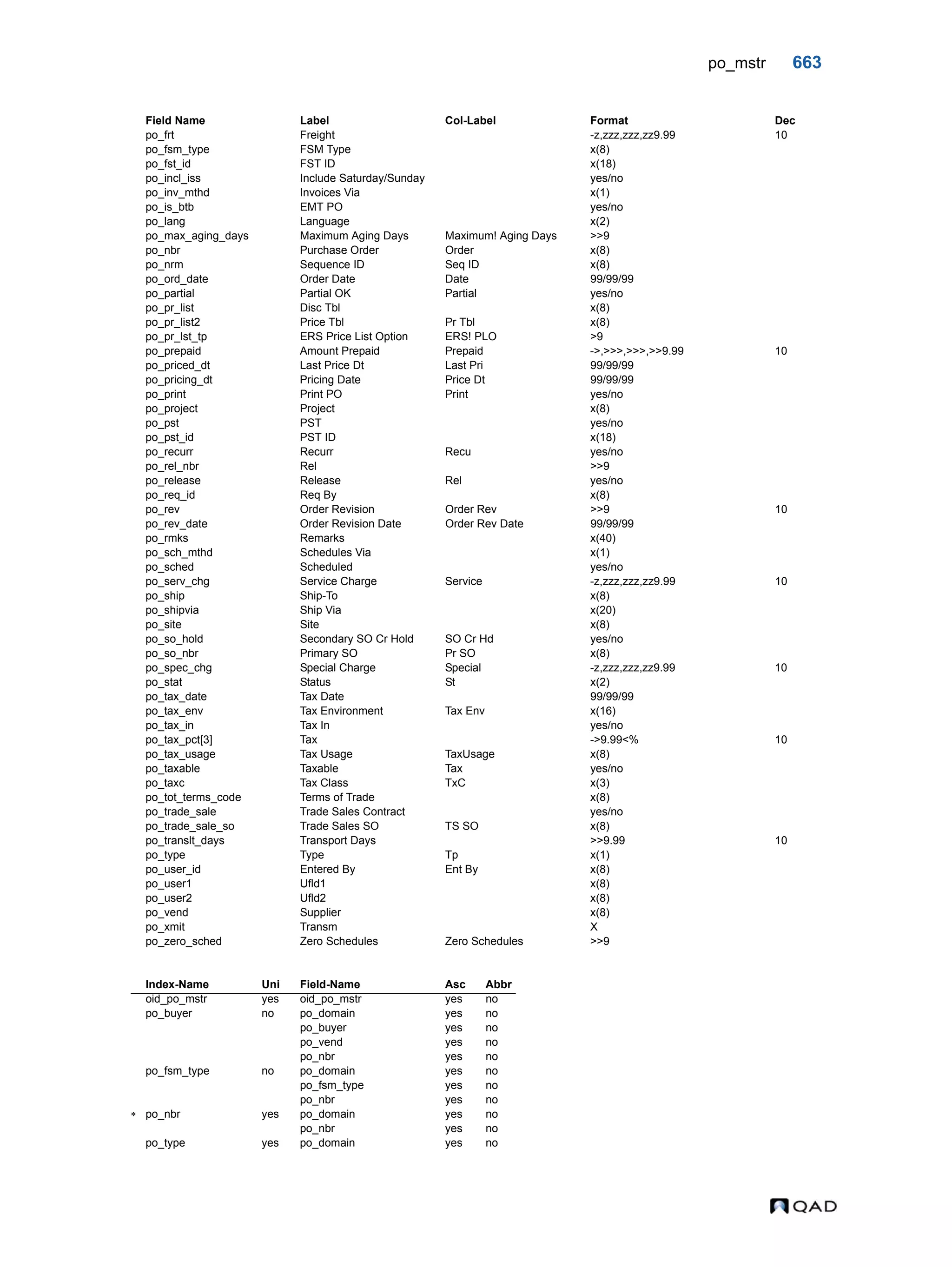  QAD Database Definitions Technical Reference - QAD2013.1EE
