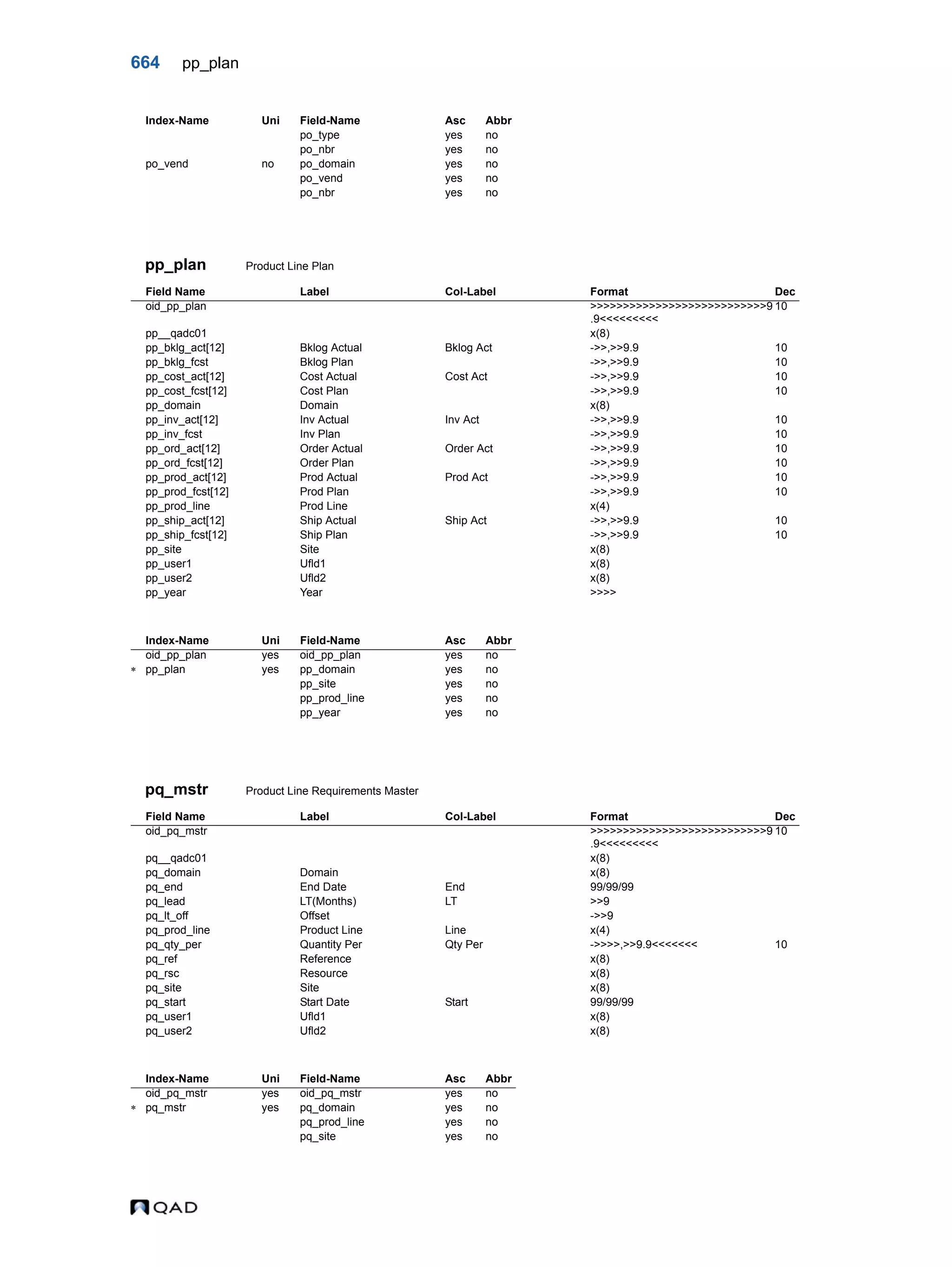  QAD Database Definitions Technical Reference - QAD2013.1EE