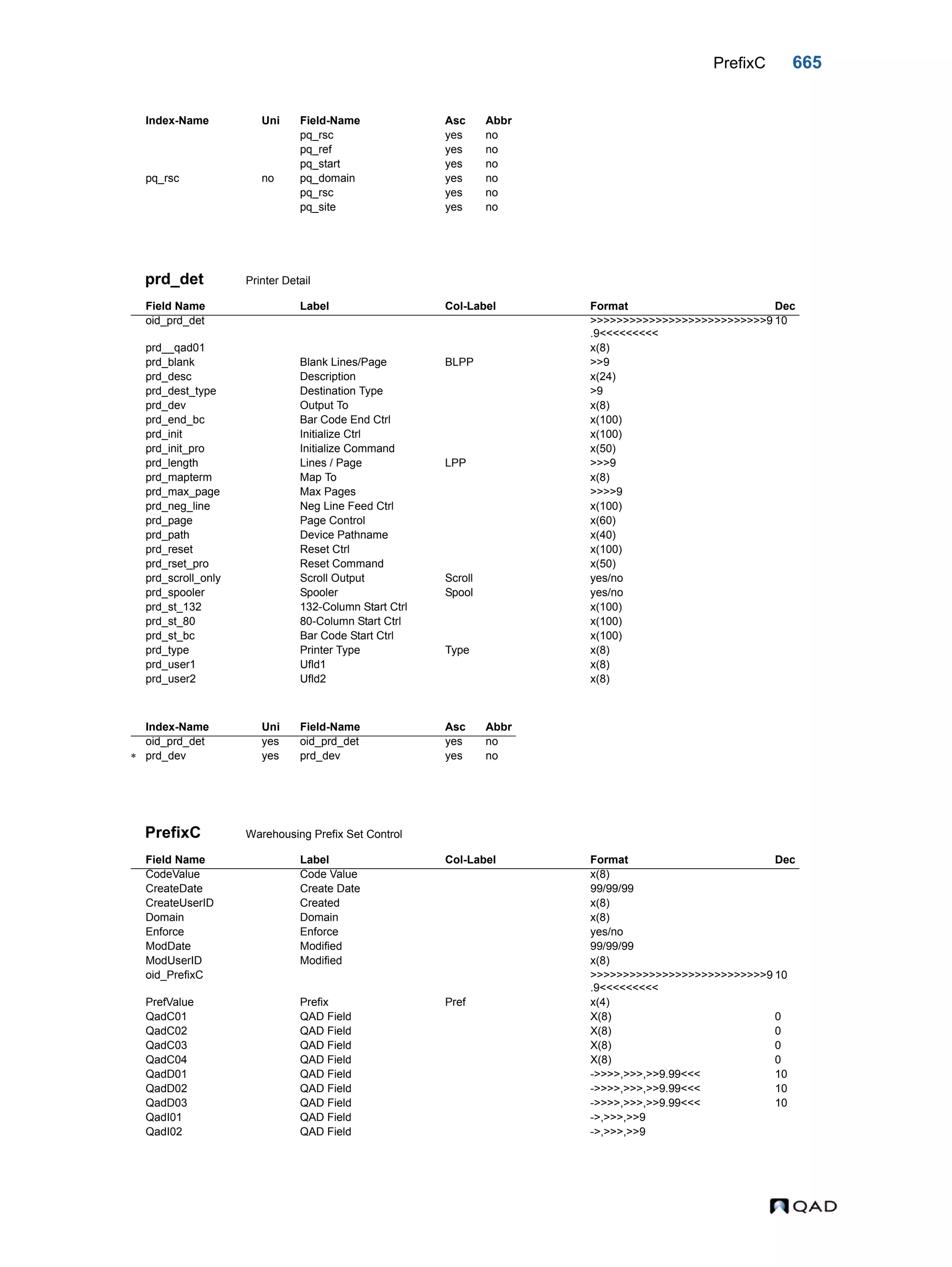 QAD Database Definitions Technical Reference - QAD2013.1EE