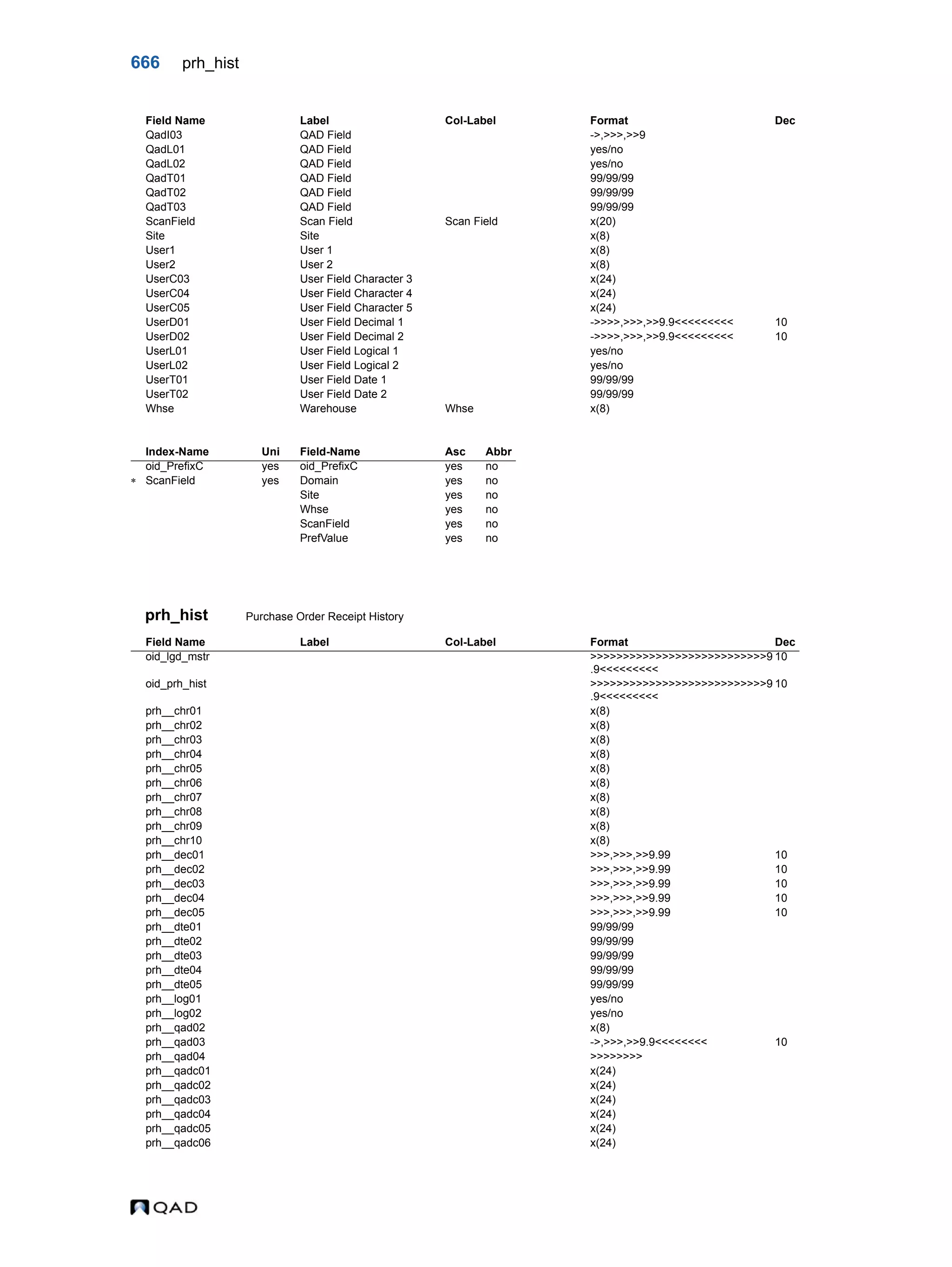  QAD Database Definitions Technical Reference - QAD2013.1EE