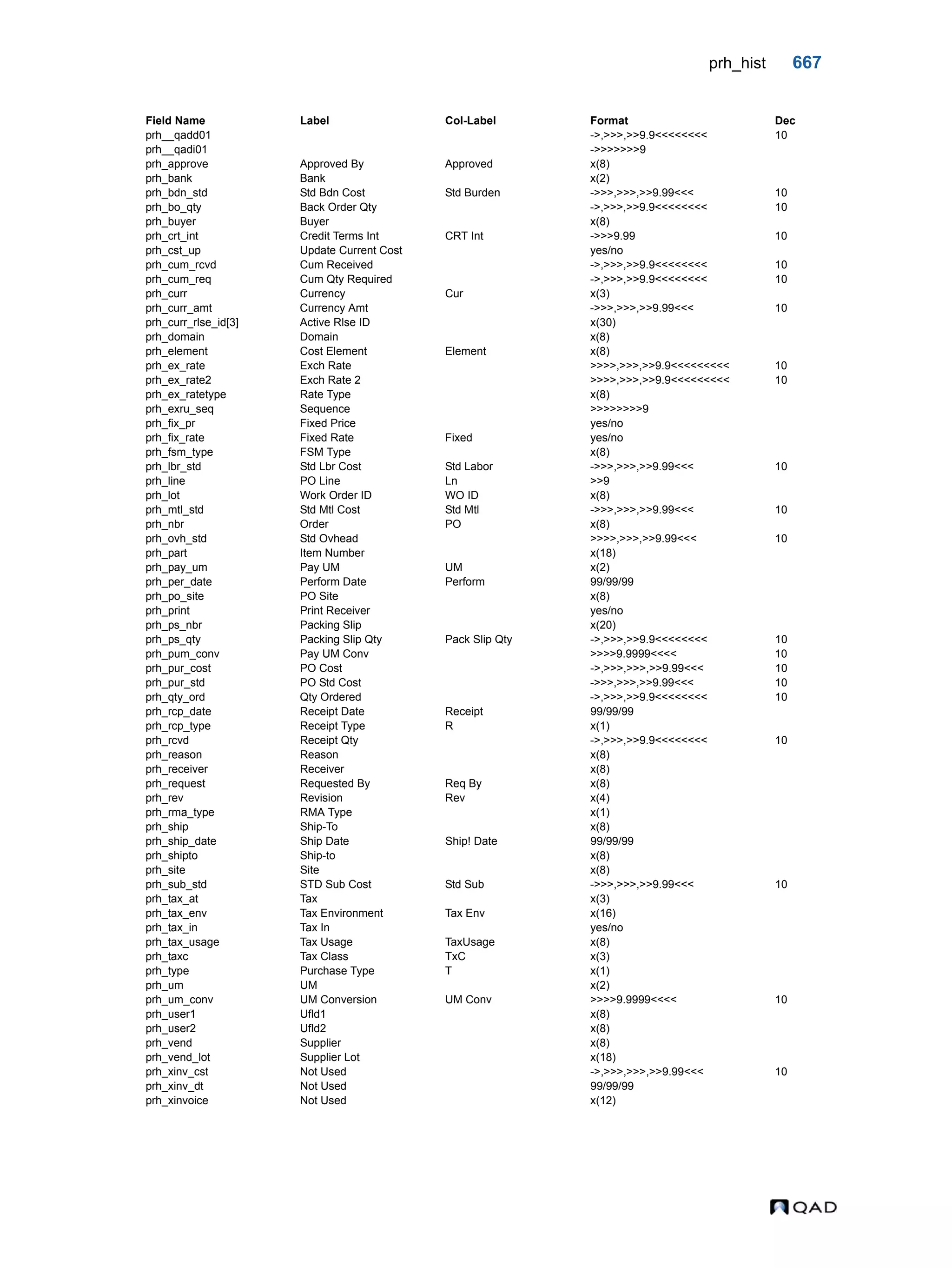  QAD Database Definitions Technical Reference - QAD2013.1EE