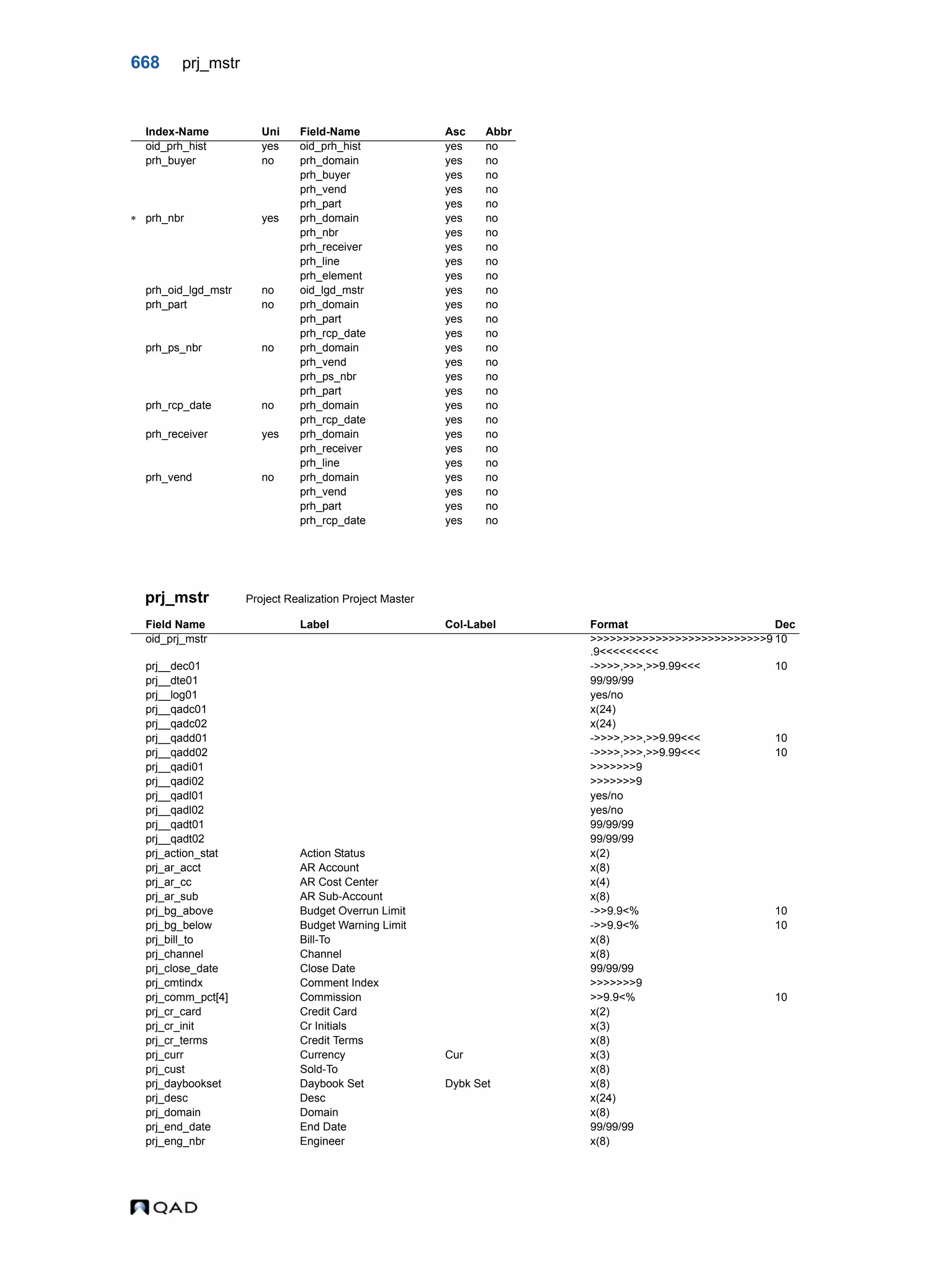  QAD Database Definitions Technical Reference - QAD2013.1EE