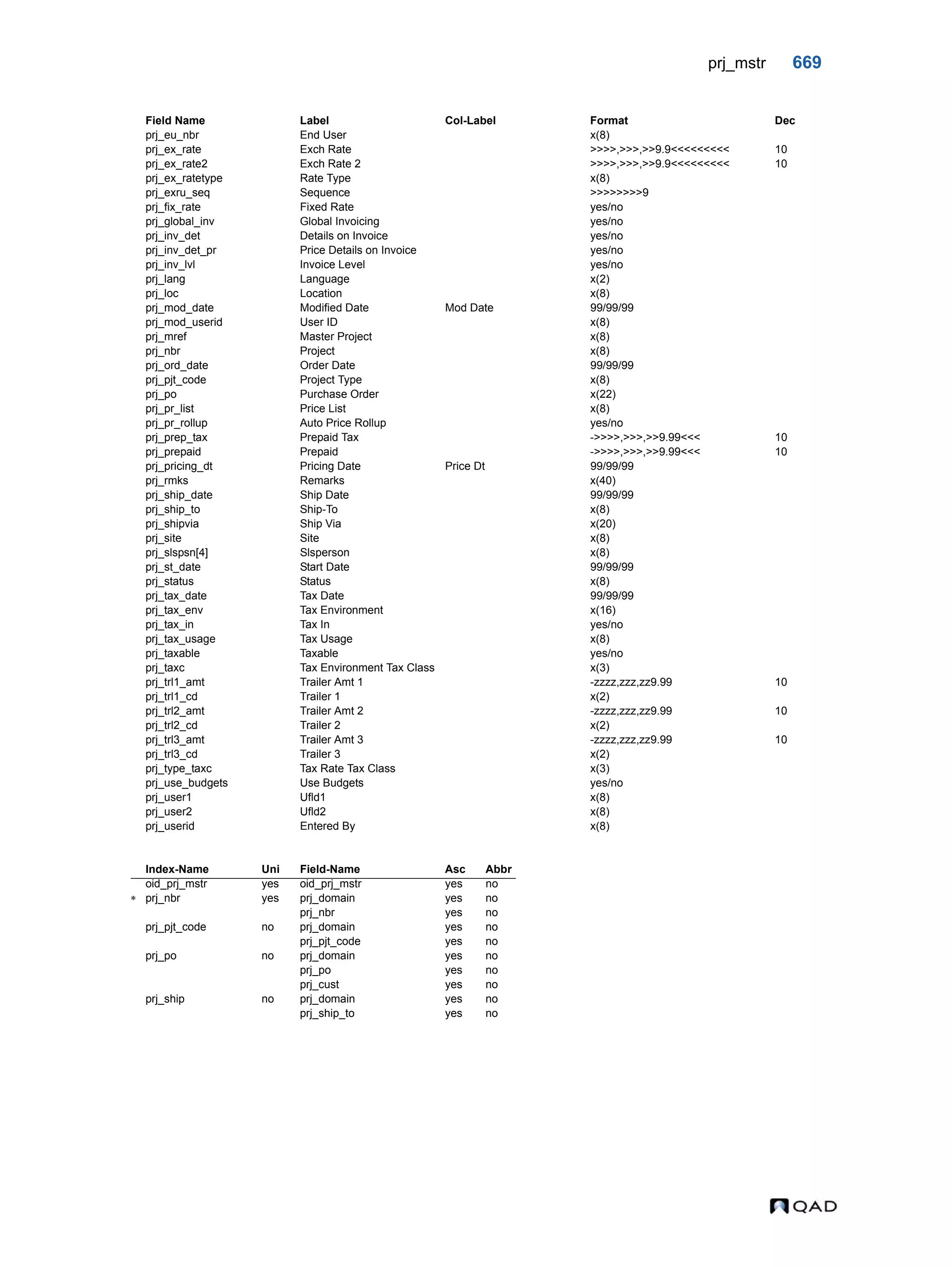  QAD Database Definitions Technical Reference - QAD2013.1EE