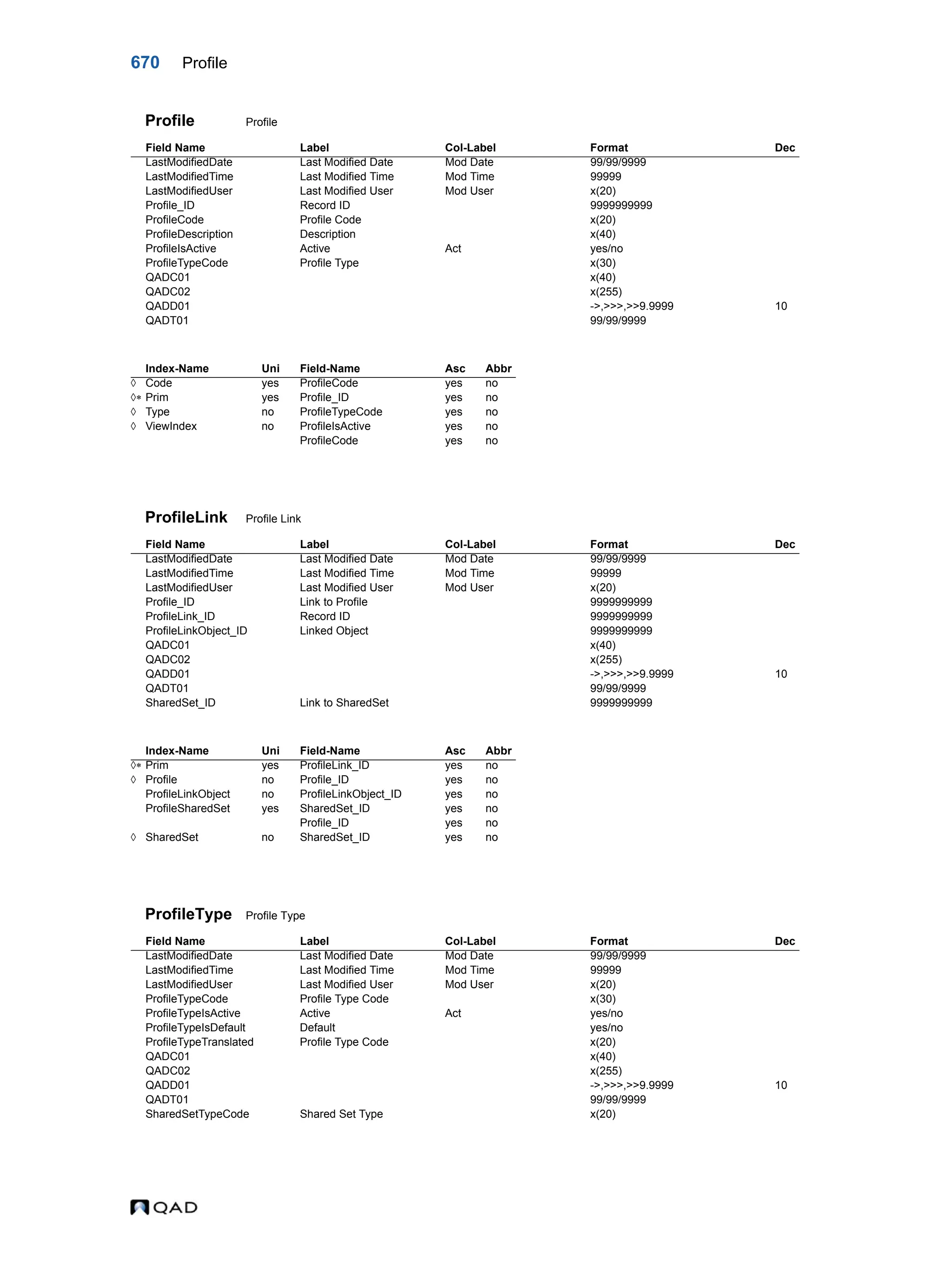  QAD Database Definitions Technical Reference - QAD2013.1EE