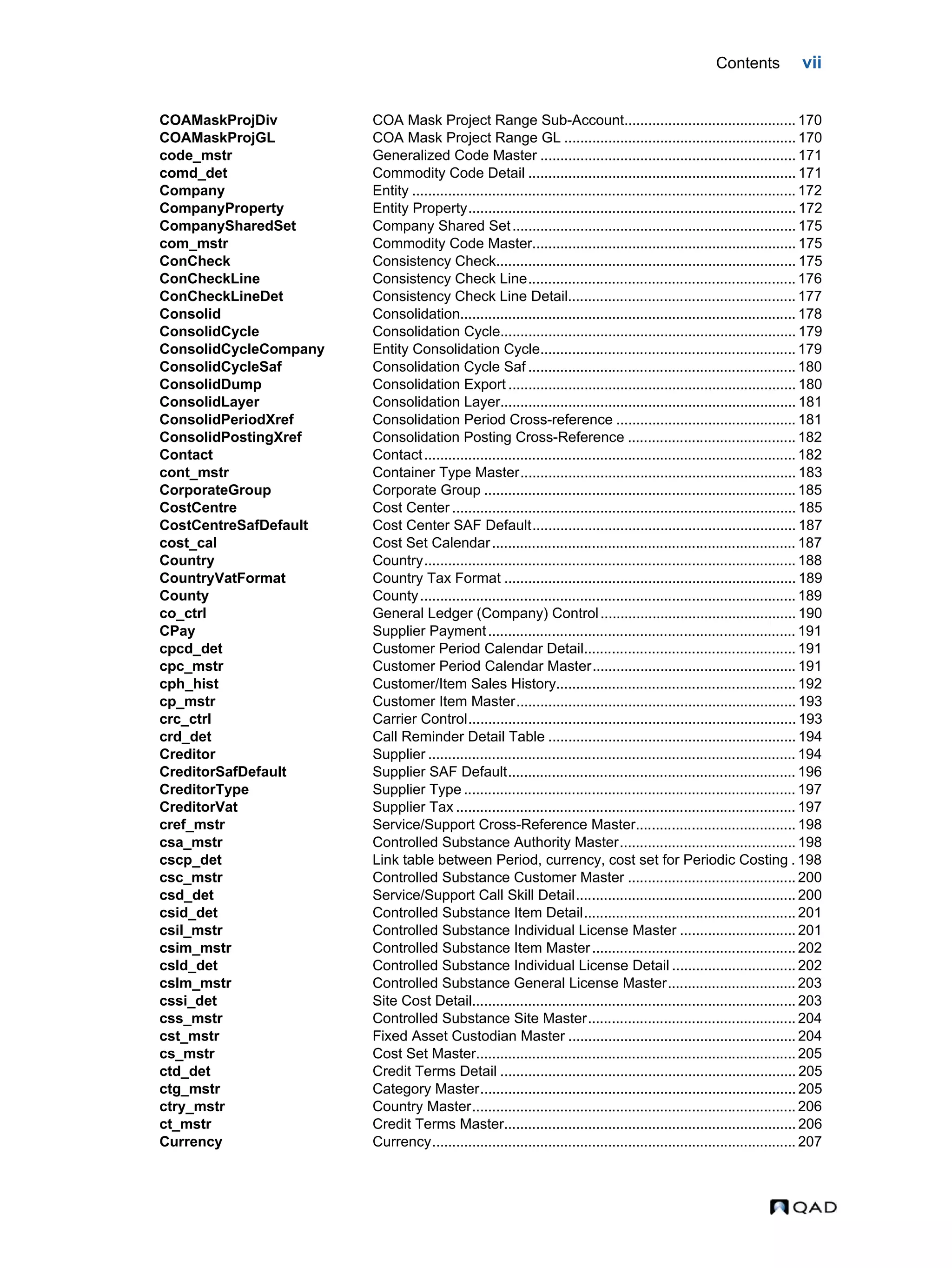 Contents vii COAMaskProjDiv COA Mask Project Range Sub-Account........................................... 170 COAMaskProjGL COA Mask Project Range GL .......................................................... 170 code_mstr Generalized Code Master ................................................................ 171 comd_det Commodity Code Detail ................................................................... 171 Company Entity ................................................................................................ 172 CompanyProperty Entity Property.................................................................................. 172 CompanySharedSet Company Shared Set....................................................................... 175 com_mstr Commodity Code Master.................................................................. 175 ConCheck Consistency Check........................................................................... 175 ConCheckLine Consistency Check Line................................................................... 176 ConCheckLineDet Consistency Check Line Detail......................................................... 177 Consolid Consolidation.................................................................................... 178 ConsolidCycle Consolidation Cycle.......................................................................... 179 ConsolidCycleCompany Entity Consolidation Cycle................................................................ 179 ConsolidCycleSaf Consolidation Cycle Saf ................................................................... 180 ConsolidDump Consolidation Export ........................................................................ 180 ConsolidLayer Consolidation Layer.......................................................................... 181 ConsolidPeriodXref Consolidation Period Cross-reference ............................................. 181 ConsolidPostingXref Consolidation Posting Cross-Reference .......................................... 182 Contact Contact............................................................................................. 182 cont_mstr Container Type Master..................................................................... 183 CorporateGroup Corporate Group .............................................................................. 185 CostCentre Cost Center ...................................................................................... 185 CostCentreSafDefault Cost Center SAF Default.................................................................. 187 cost_cal Cost Set Calendar............................................................................ 187 Country Country............................................................................................. 188 CountryVatFormat Country Tax Format ......................................................................... 189 County County.............................................................................................. 189 co_ctrl General Ledger (Company) Control................................................. 190 CPay Supplier Payment............................................................................. 191 cpcd_det Customer Period Calendar Detail..................................................... 191 cpc_mstr Customer Period Calendar Master................................................... 191 cph_hist Customer/Item Sales History............................................................ 192 cp_mstr Customer Item Master...................................................................... 193 crc_ctrl Carrier Control.................................................................................. 193 crd_det Call Reminder Detail Table .............................................................. 194 Creditor Supplier ............................................................................................ 194 CreditorSafDefault Supplier SAF Default........................................................................ 196 CreditorType Supplier Type ................................................................................... 197 CreditorVat Supplier Tax ..................................................................................... 197 cref_mstr Service/Support Cross-Reference Master........................................ 198 csa_mstr Controlled Substance Authority Master............................................ 198 cscp_det Link table between Period, currency, cost set for Periodic Costing . 198 csc_mstr Controlled Substance Customer Master .......................................... 200 csd_det Service/Support Call Skill Detail....................................................... 200 csid_det Controlled Substance Item Detail..................................................... 201 csil_mstr Controlled Substance Individual License Master ............................. 201 csim_mstr Controlled Substance Item Master................................................... 202 csld_det Controlled Substance Individual License Detail ............................... 202 cslm_mstr Controlled Substance General License Master................................ 203 cssi_det Site Cost Detail................................................................................. 203 css_mstr Controlled Substance Site Master.................................................... 204 cst_mstr Fixed Asset Custodian Master ......................................................... 204 cs_mstr Cost Set Master................................................................................ 205 ctd_det Credit Terms Detail .......................................................................... 205 ctg_mstr Category Master............................................................................... 205 ctry_mstr Country Master................................................................................. 206 ct_mstr Credit Terms Master......................................................................... 206 Currency Currency........................................................................................... 207 