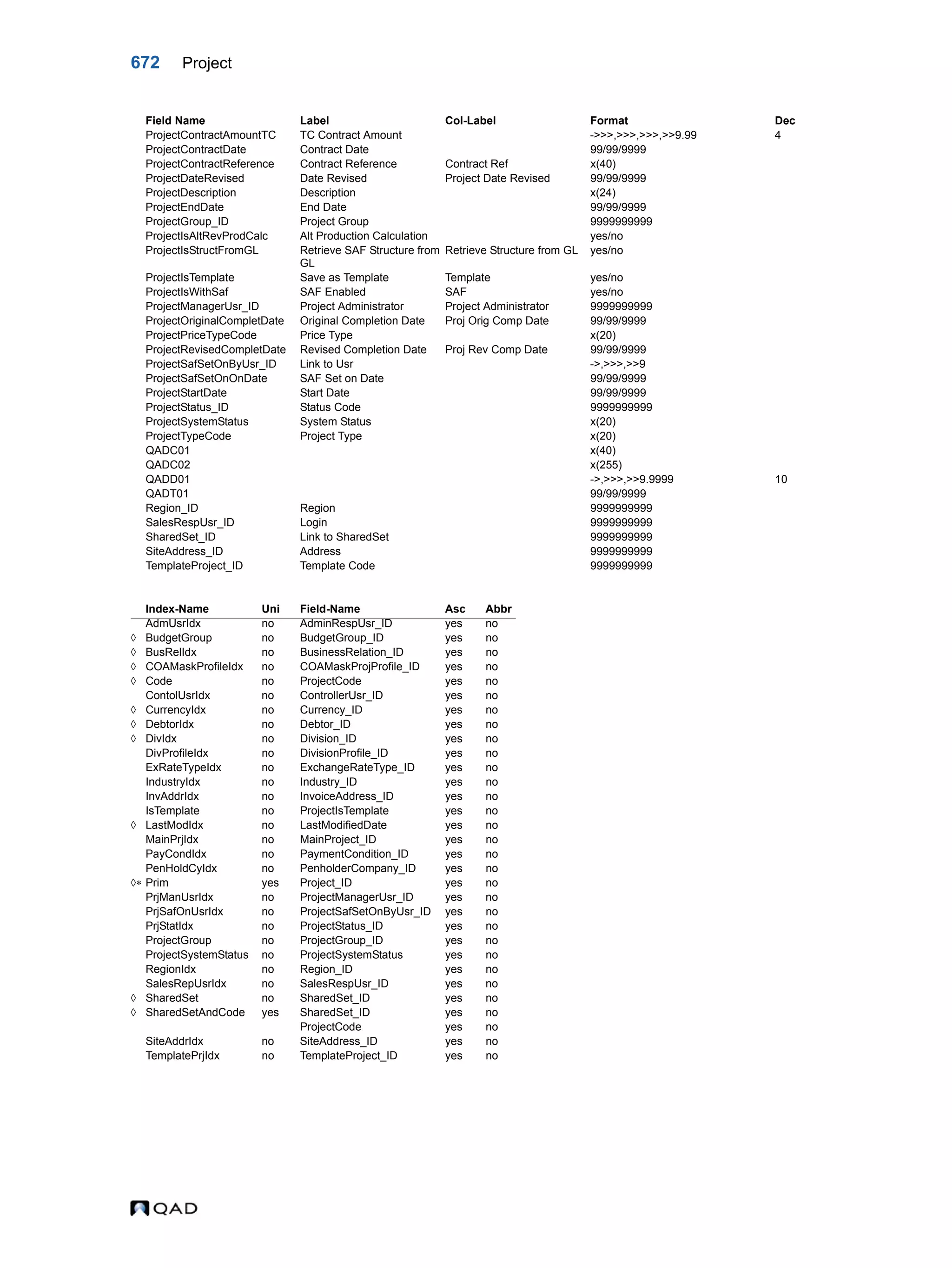  QAD Database Definitions Technical Reference - QAD2013.1EE
