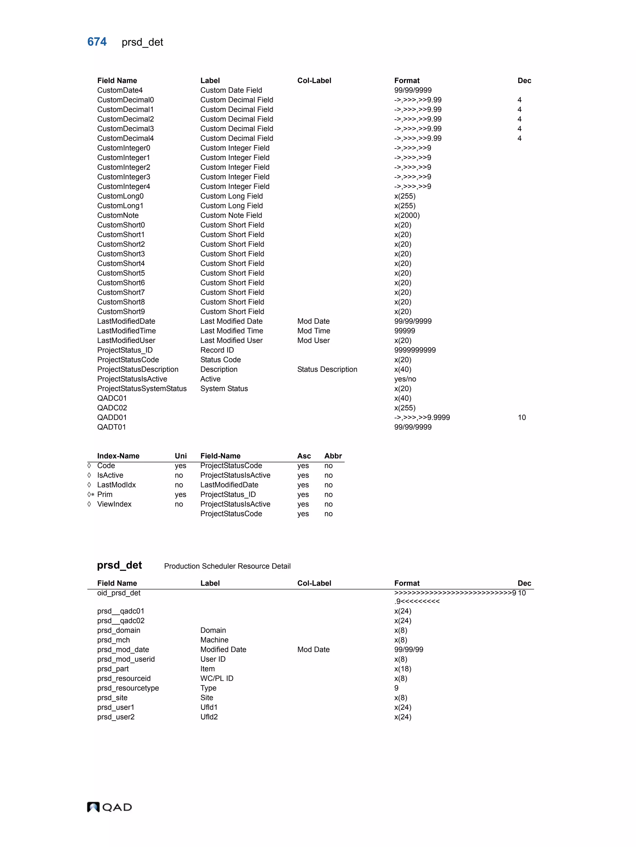  QAD Database Definitions Technical Reference - QAD2013.1EE