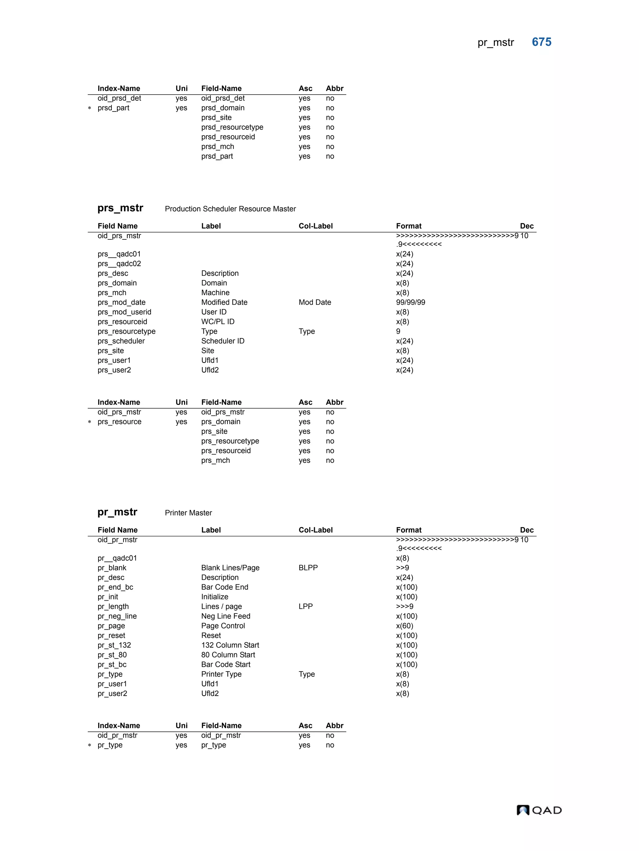  QAD Database Definitions Technical Reference - QAD2013.1EE