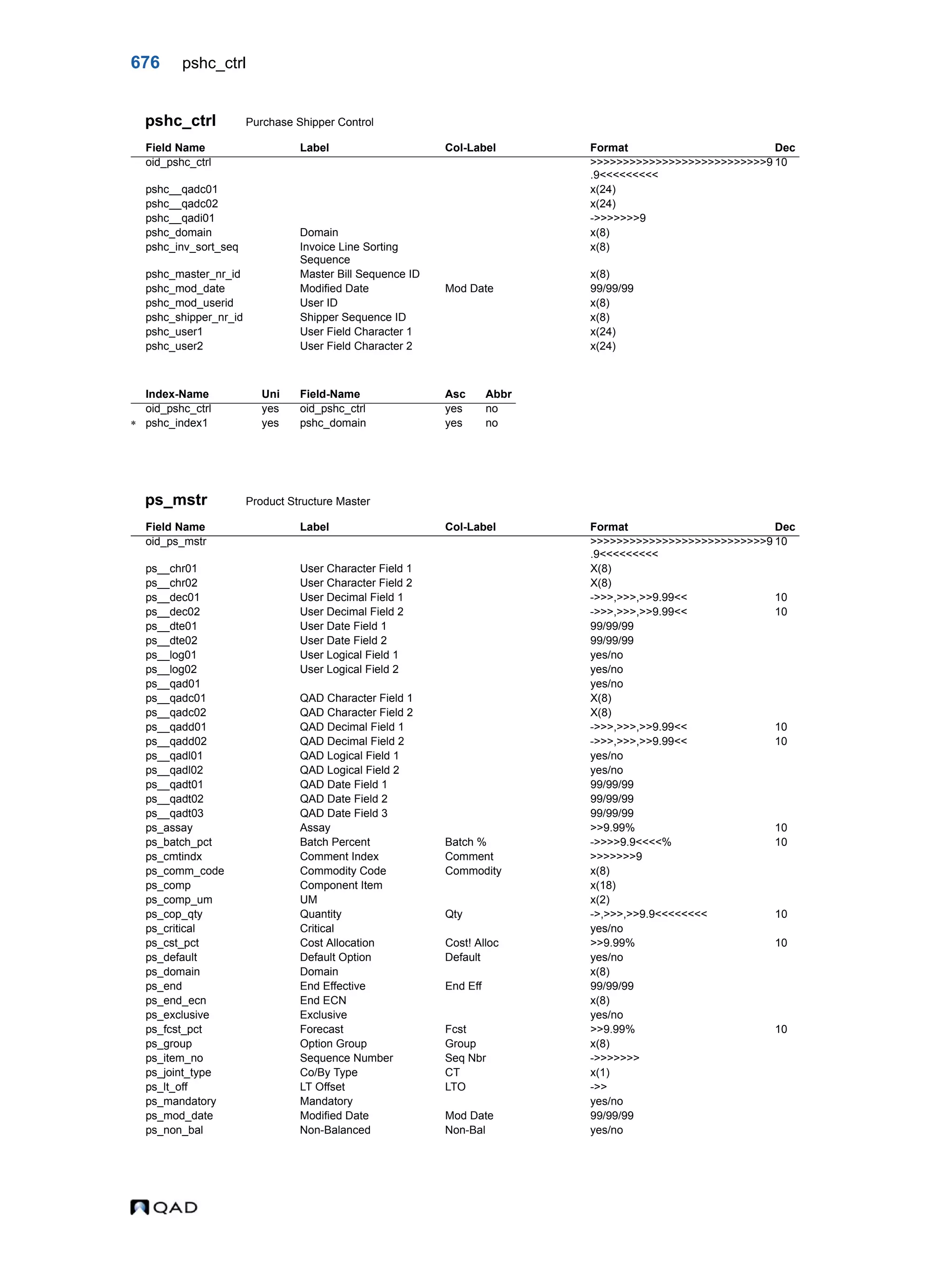  QAD Database Definitions Technical Reference - QAD2013.1EE