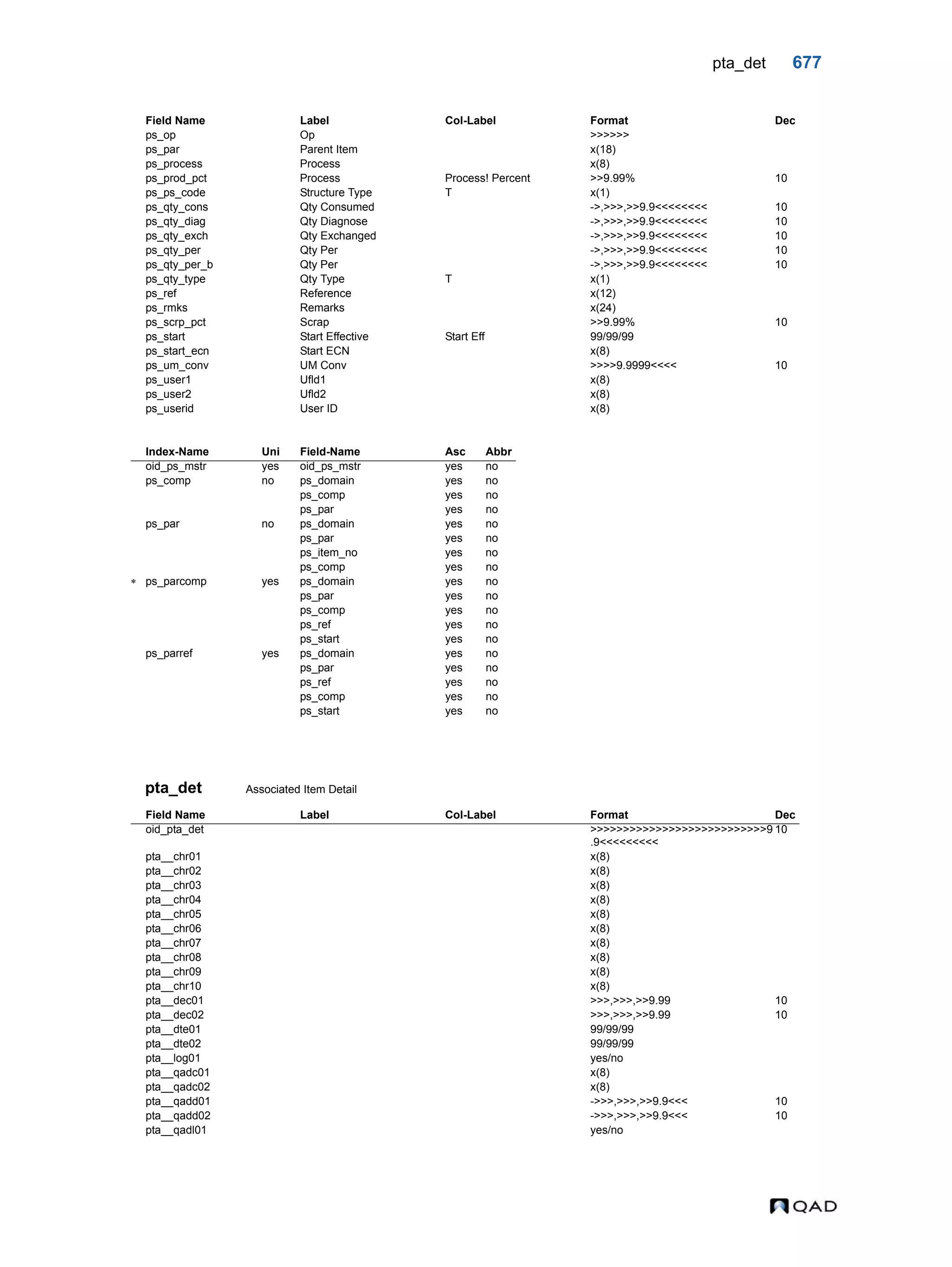  QAD Database Definitions Technical Reference - QAD2013.1EE