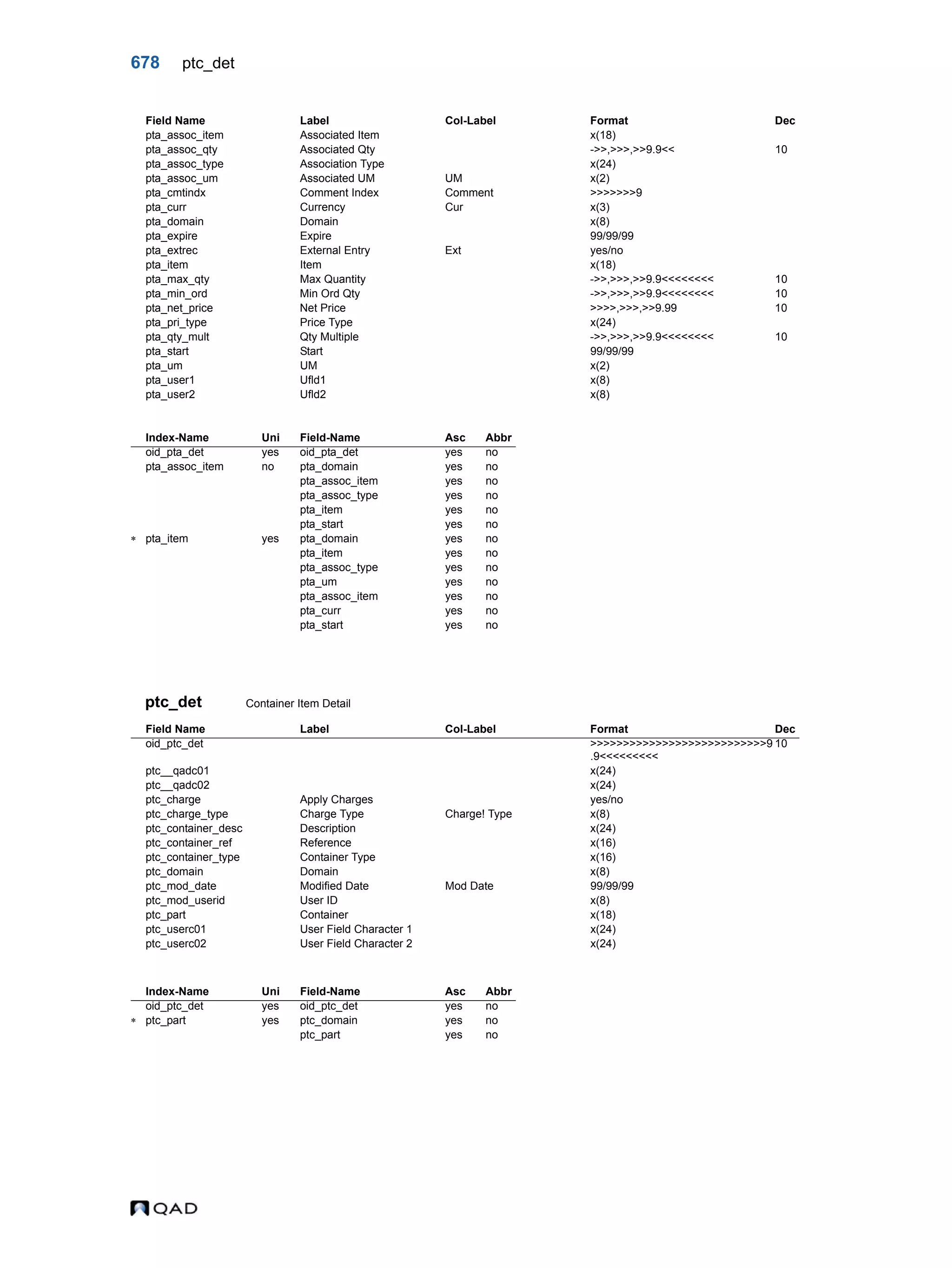  QAD Database Definitions Technical Reference - QAD2013.1EE