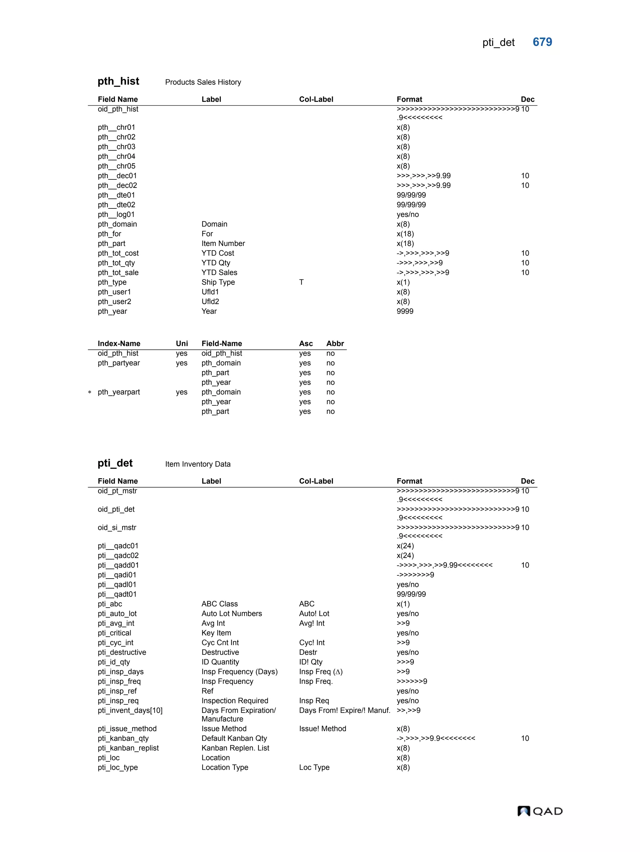  QAD Database Definitions Technical Reference - QAD2013.1EE