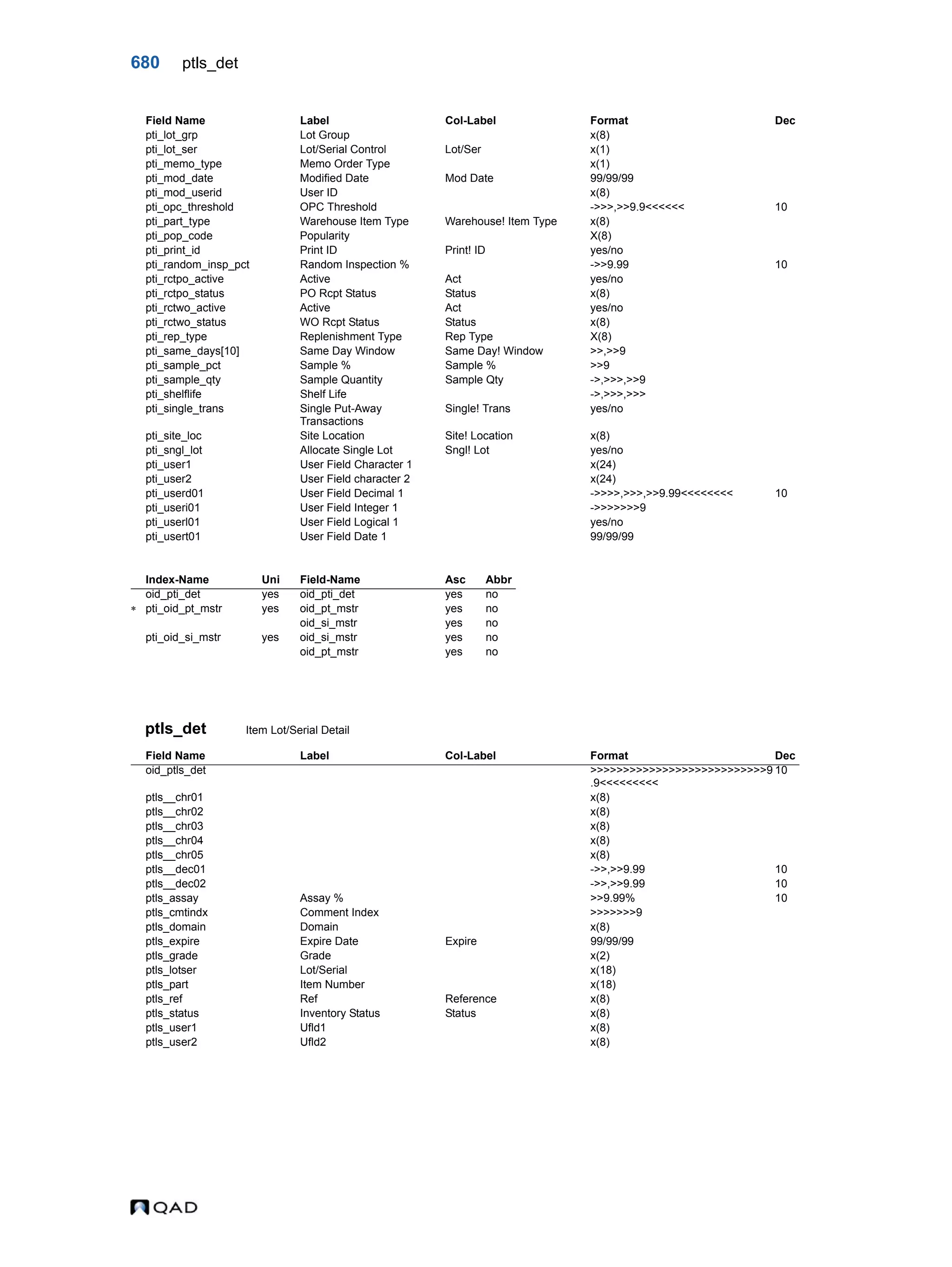  QAD Database Definitions Technical Reference - QAD2013.1EE