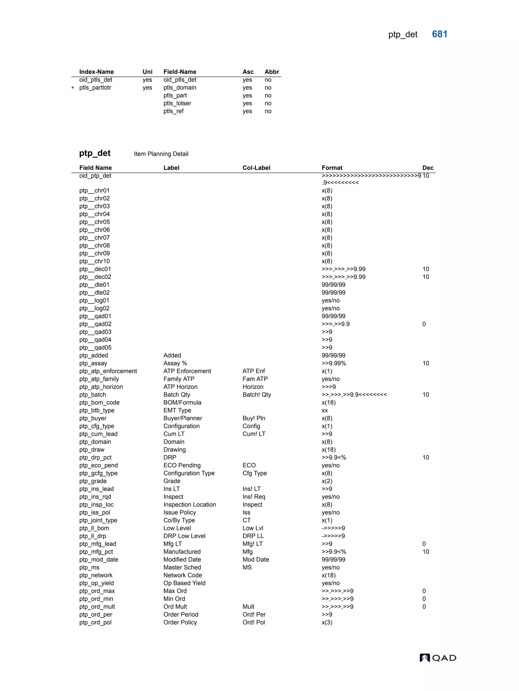  QAD Database Definitions Technical Reference - QAD2013.1EE