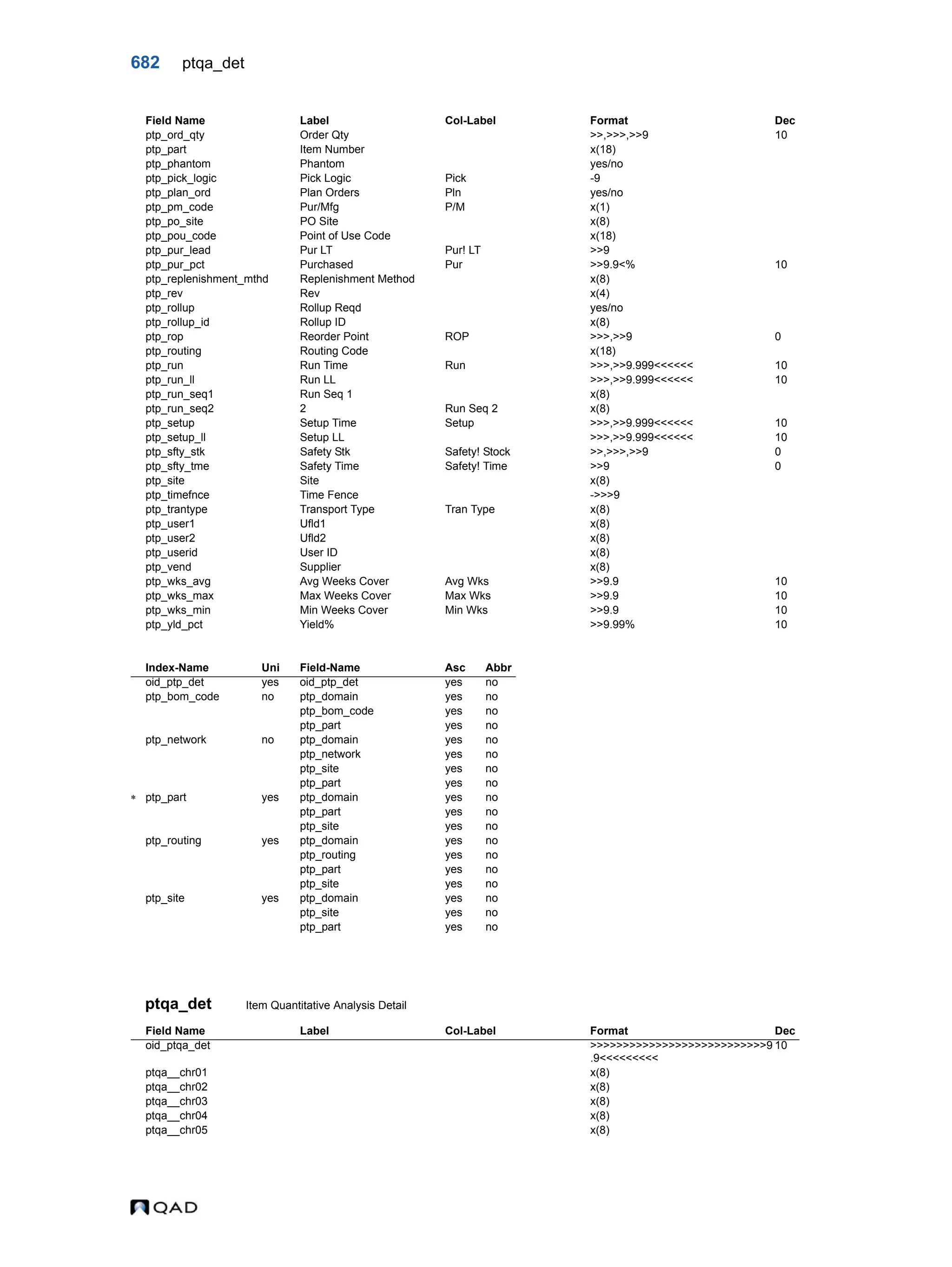  QAD Database Definitions Technical Reference - QAD2013.1EE