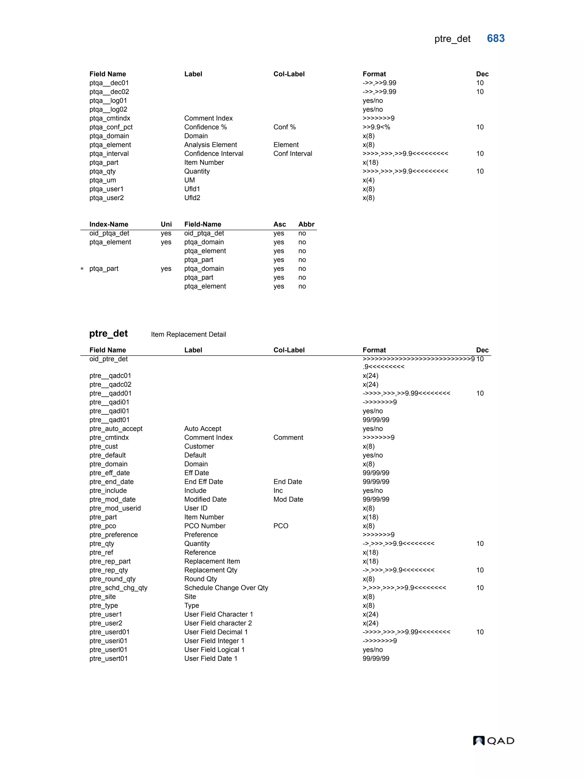  QAD Database Definitions Technical Reference - QAD2013.1EE