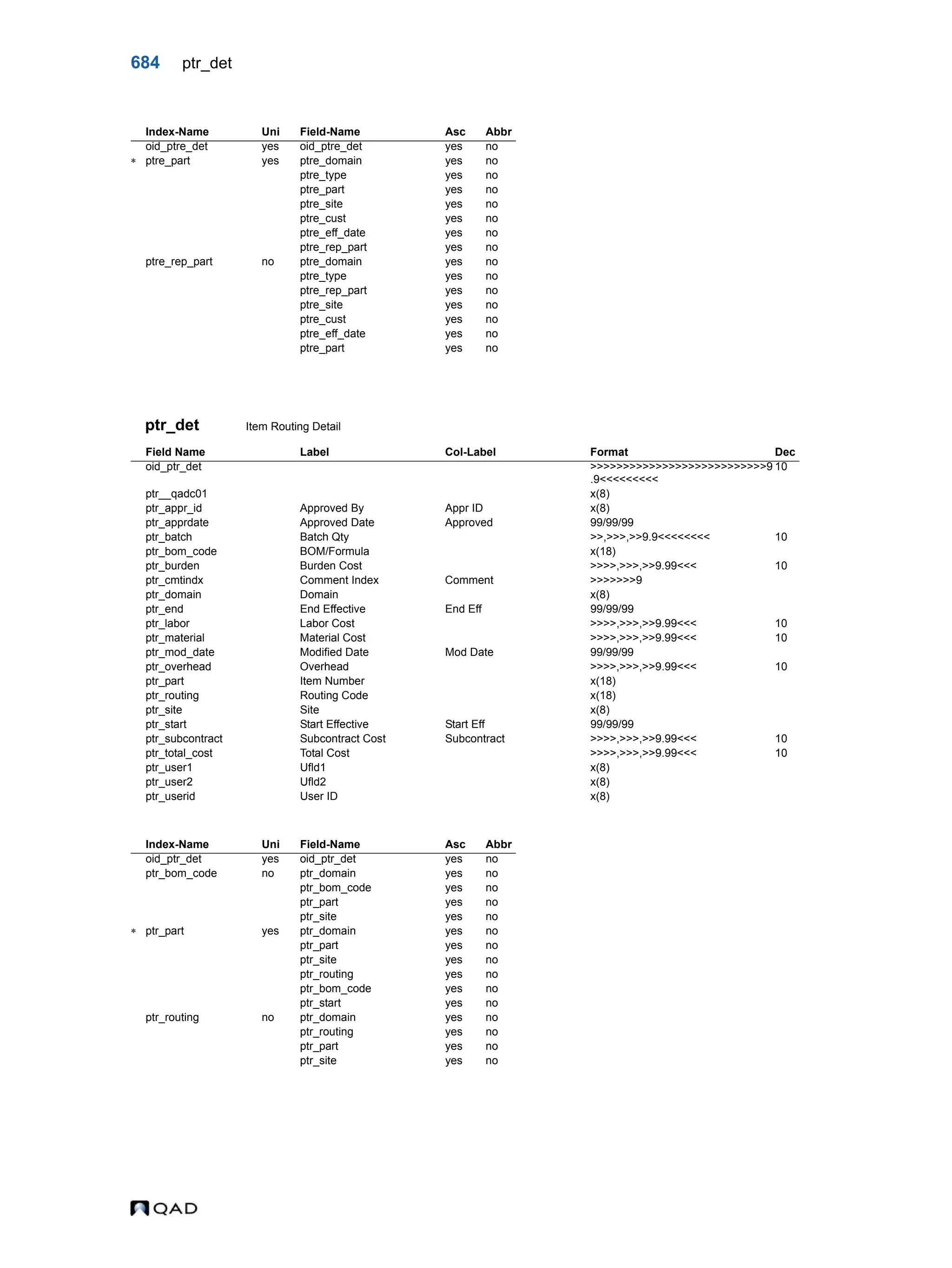 QAD Database Definitions Technical Reference - QAD2013.1EE