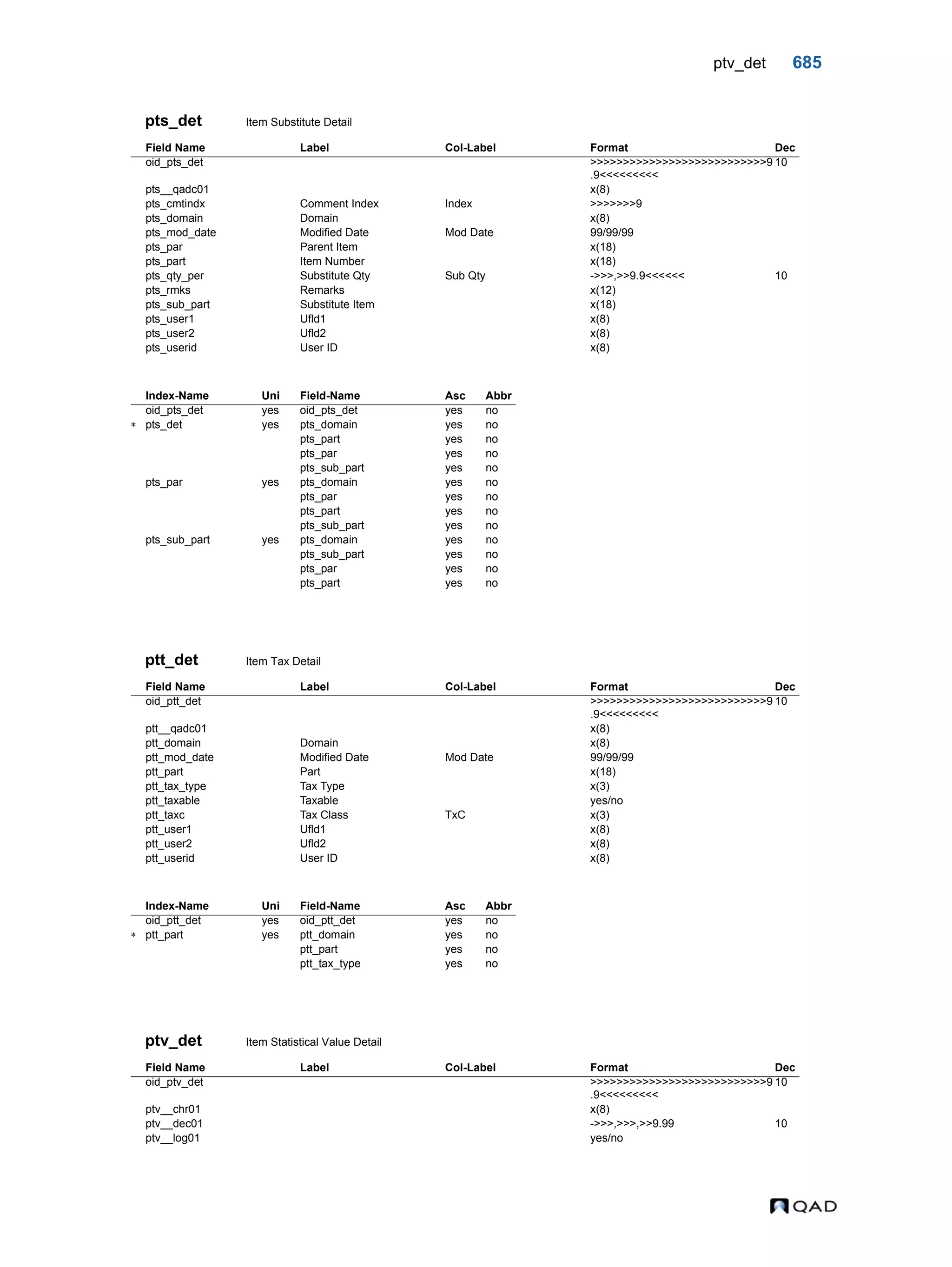  QAD Database Definitions Technical Reference - QAD2013.1EE