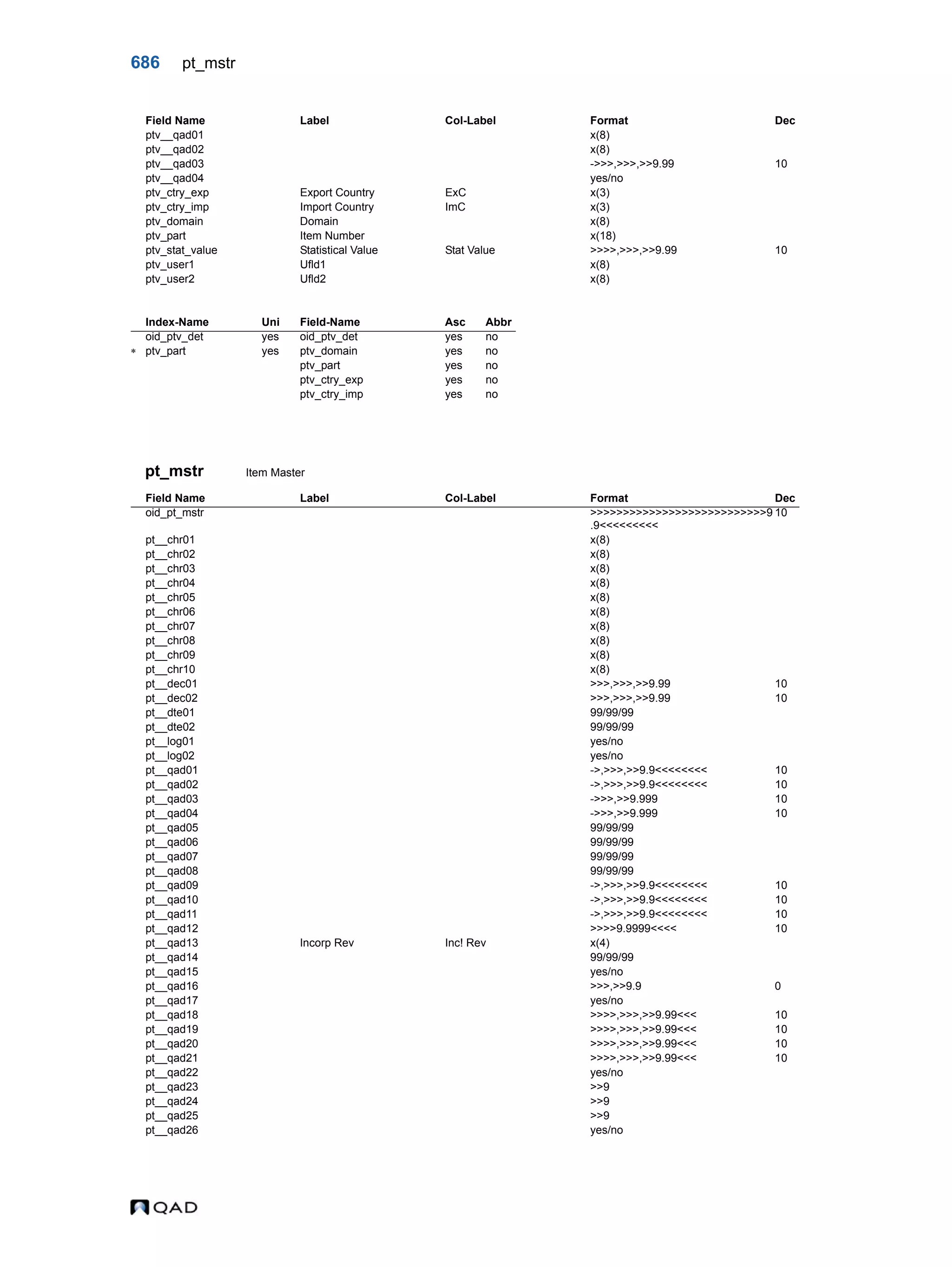  QAD Database Definitions Technical Reference - QAD2013.1EE