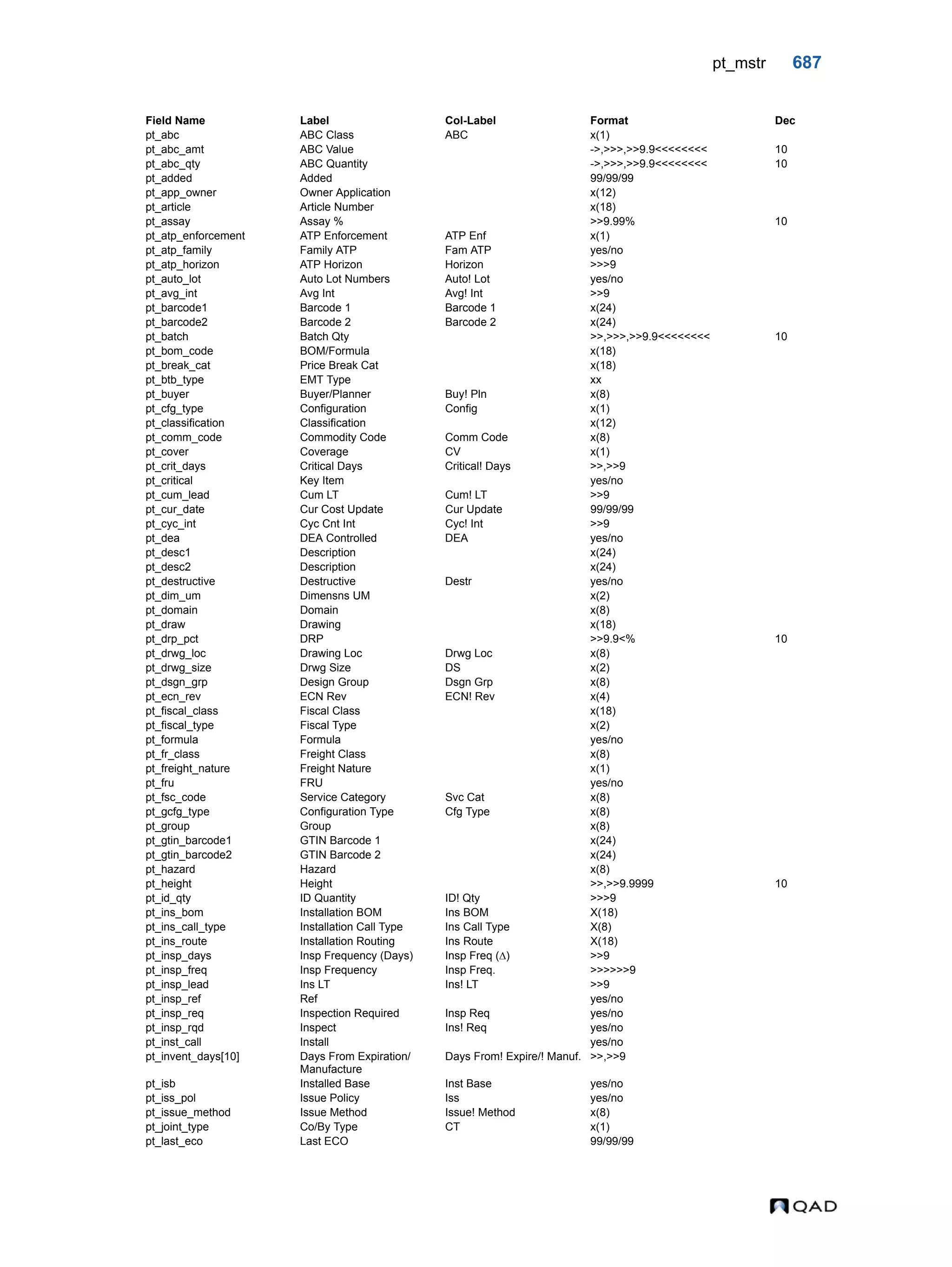  QAD Database Definitions Technical Reference - QAD2013.1EE
