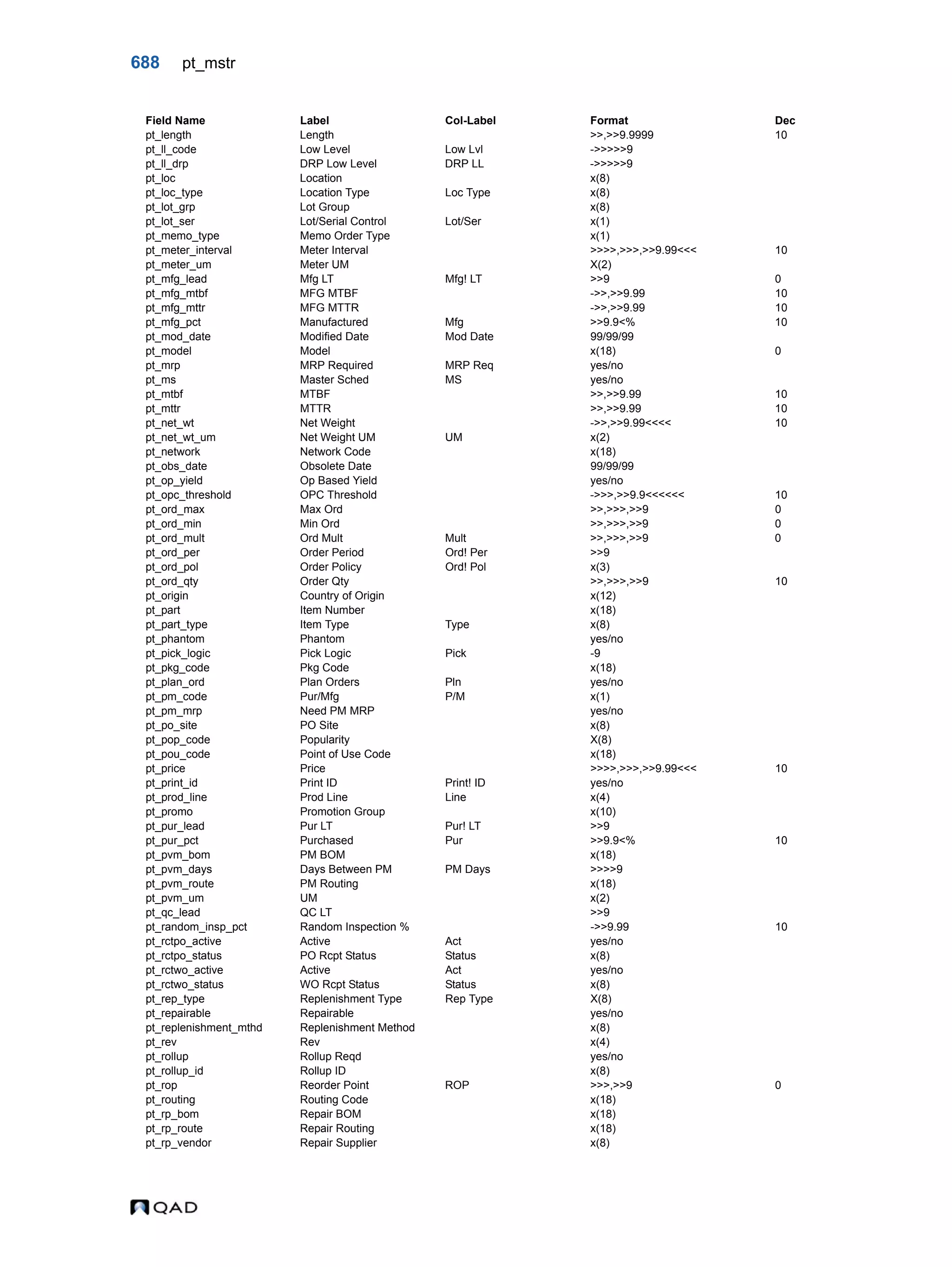  QAD Database Definitions Technical Reference - QAD2013.1EE