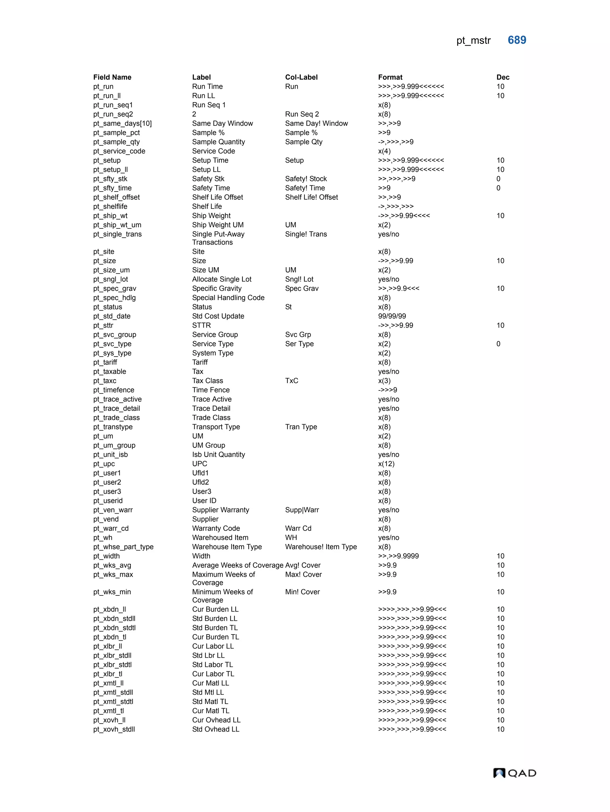  QAD Database Definitions Technical Reference - QAD2013.1EE