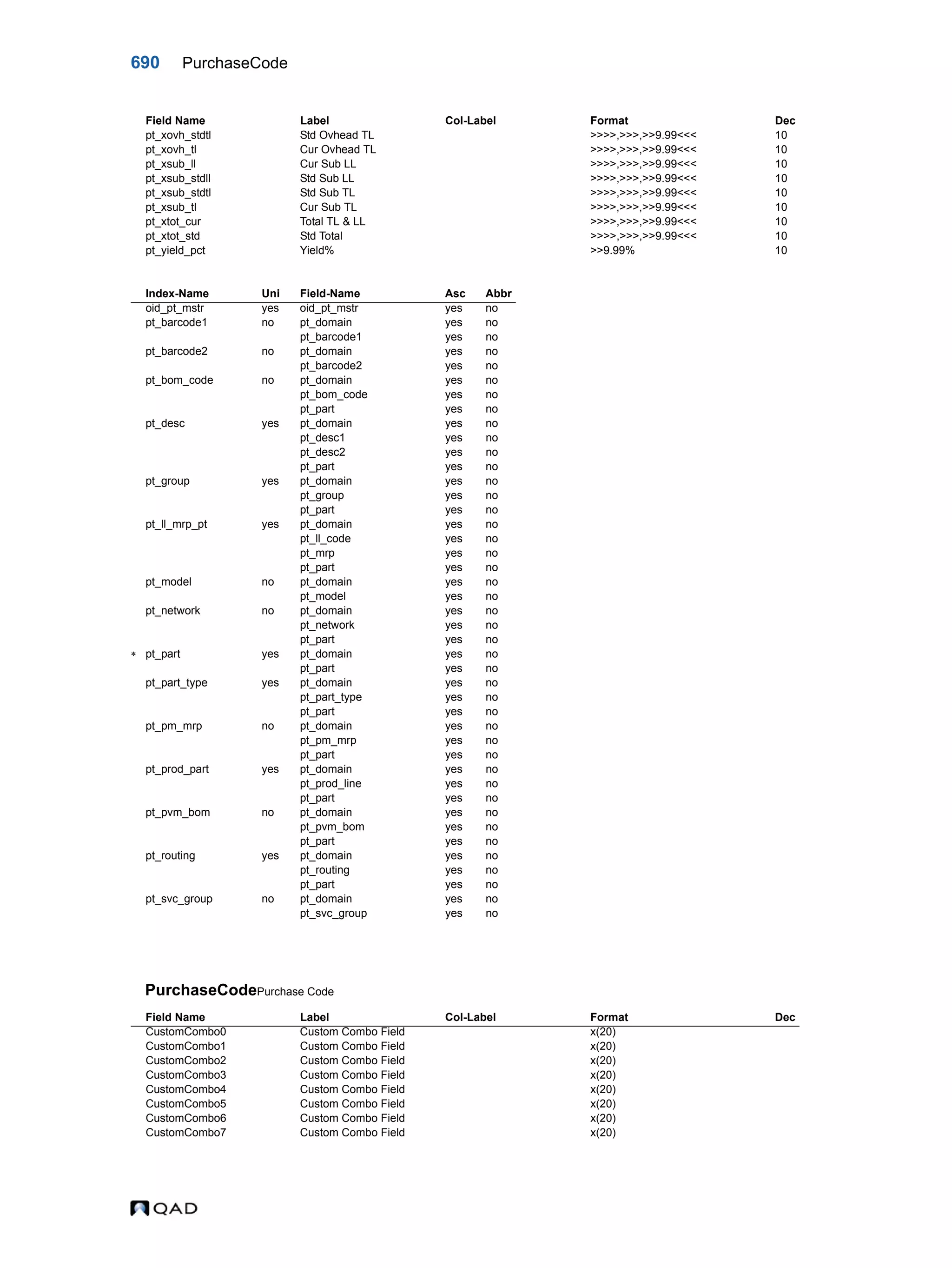  QAD Database Definitions Technical Reference - QAD2013.1EE