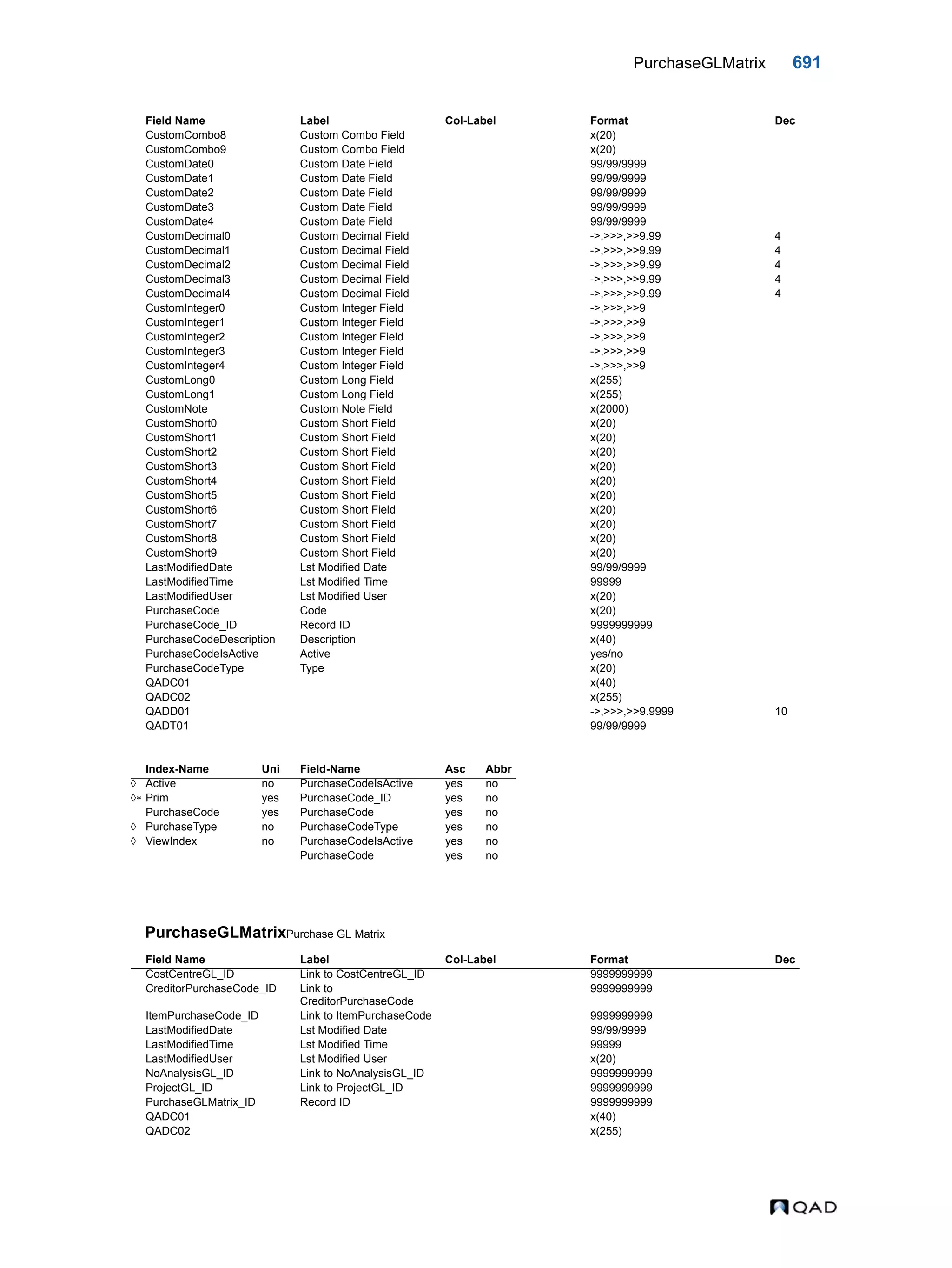  QAD Database Definitions Technical Reference - QAD2013.1EE