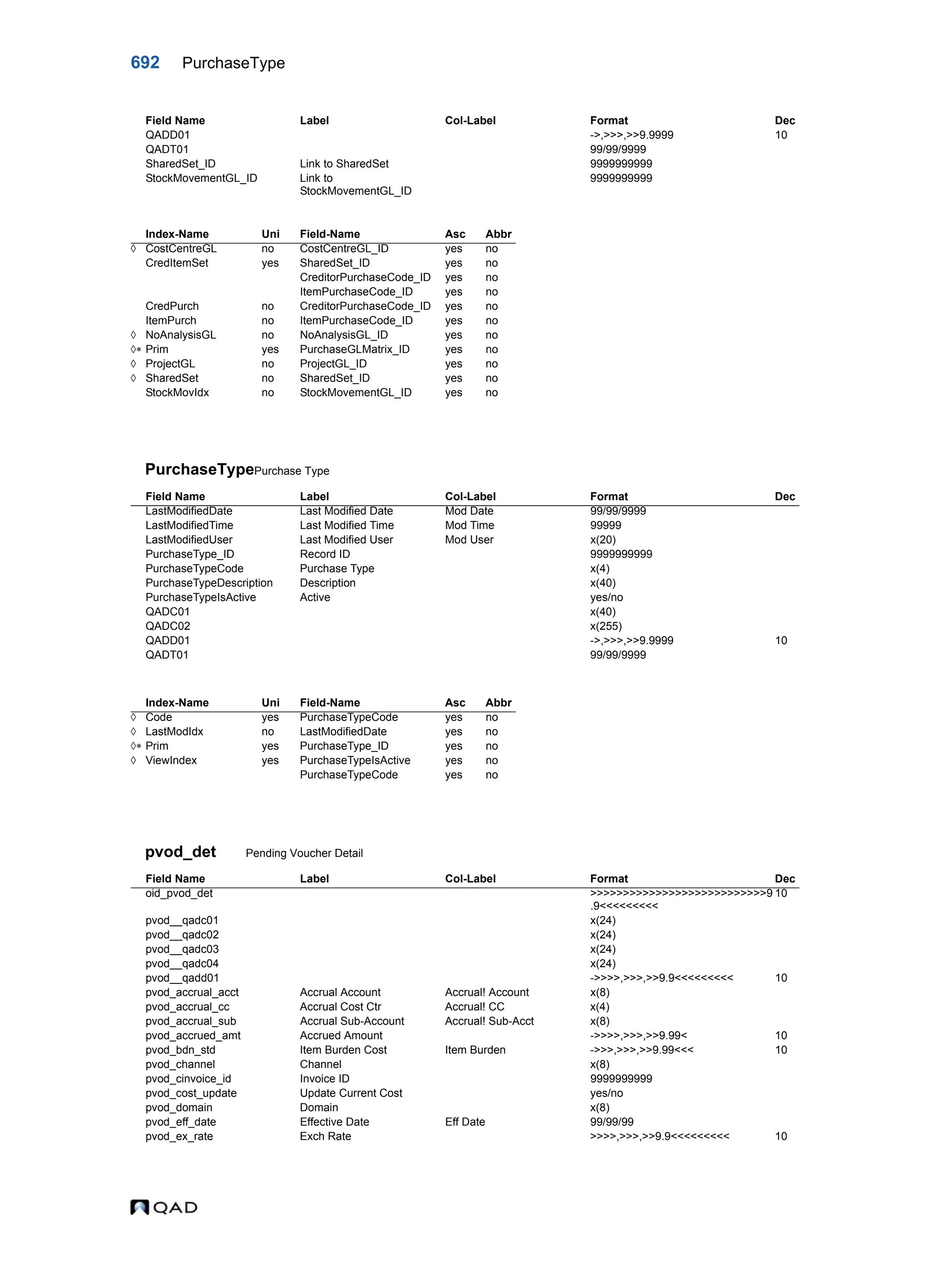  QAD Database Definitions Technical Reference - QAD2013.1EE