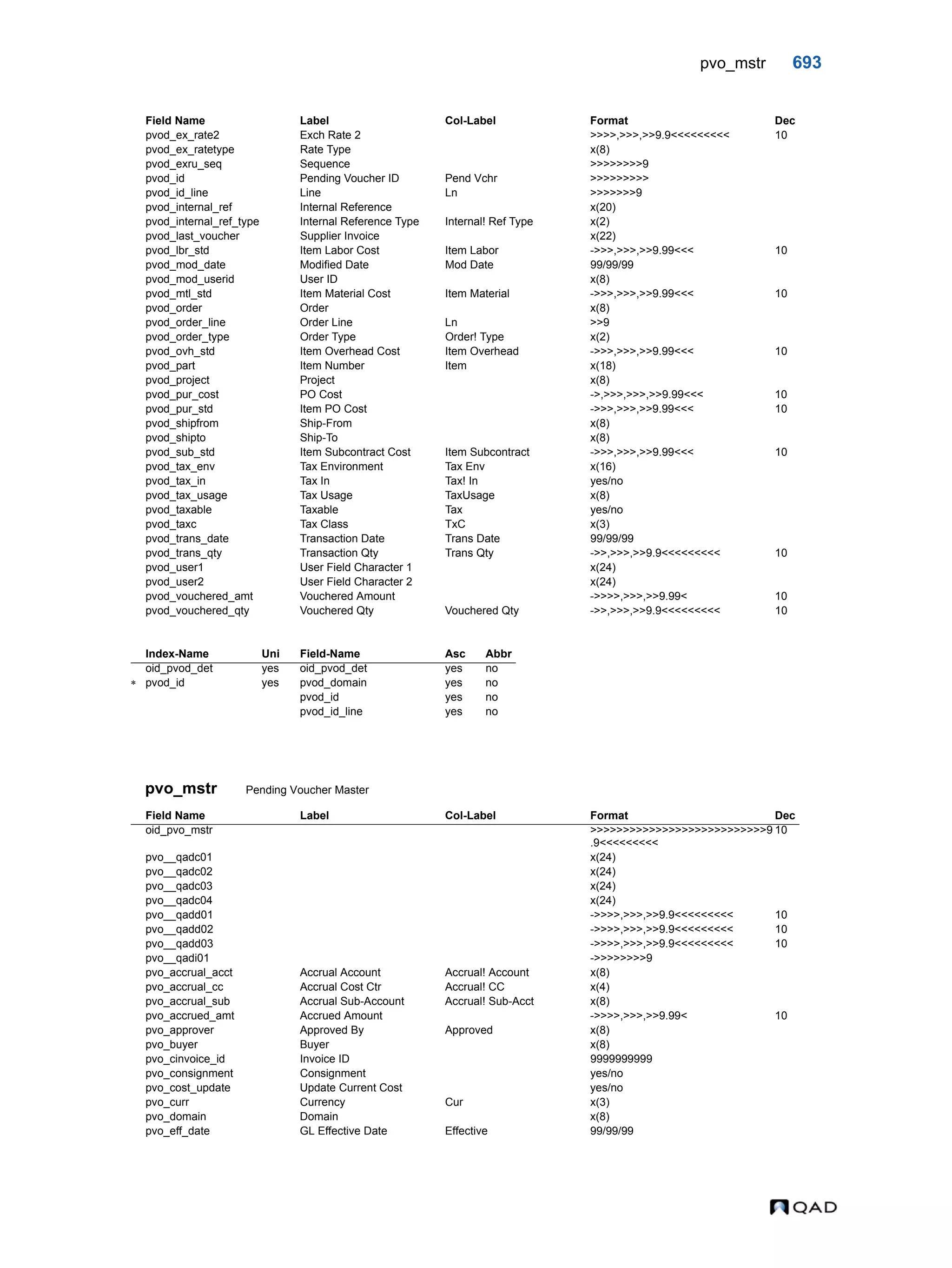  QAD Database Definitions Technical Reference - QAD2013.1EE