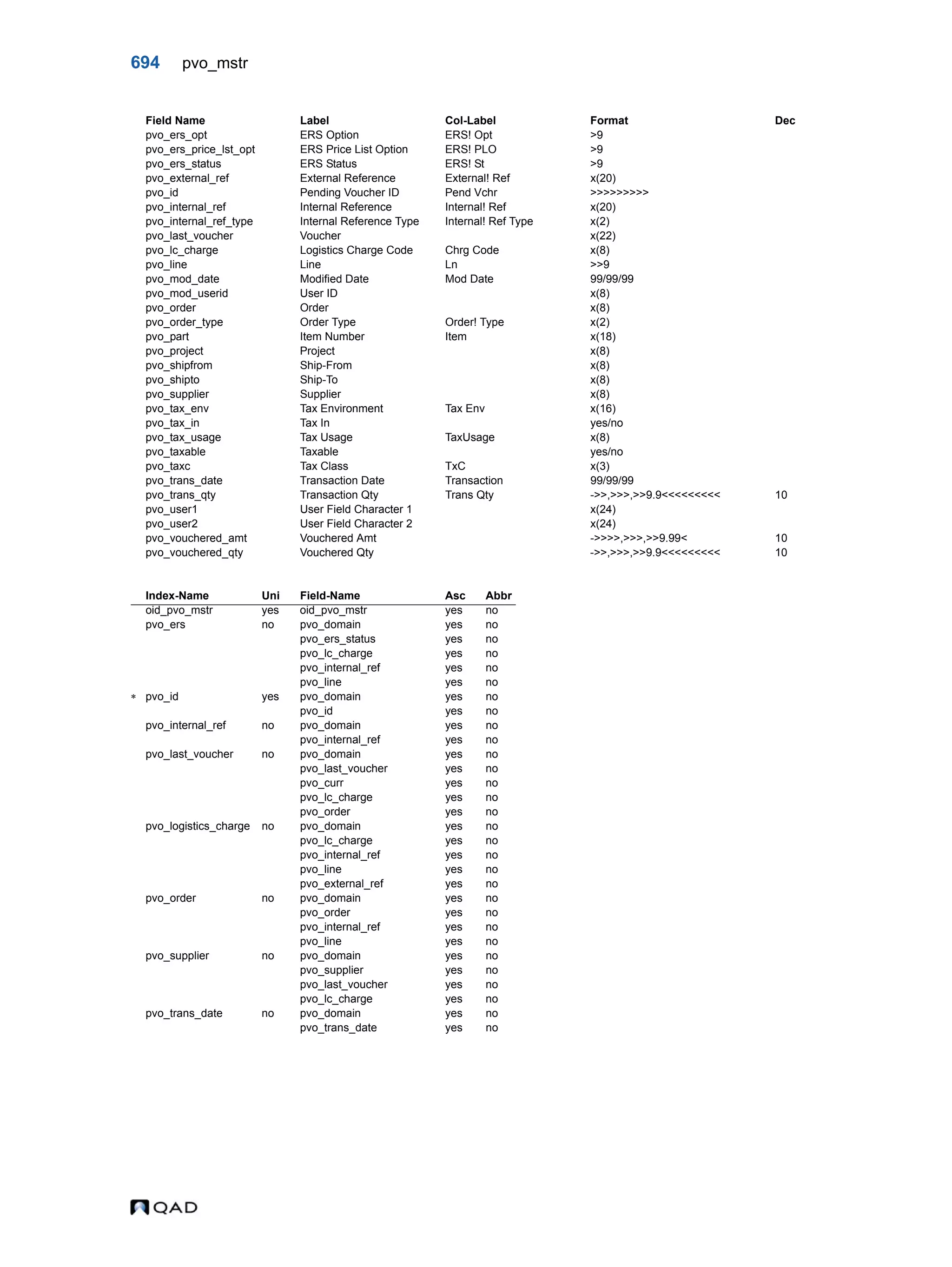  QAD Database Definitions Technical Reference - QAD2013.1EE