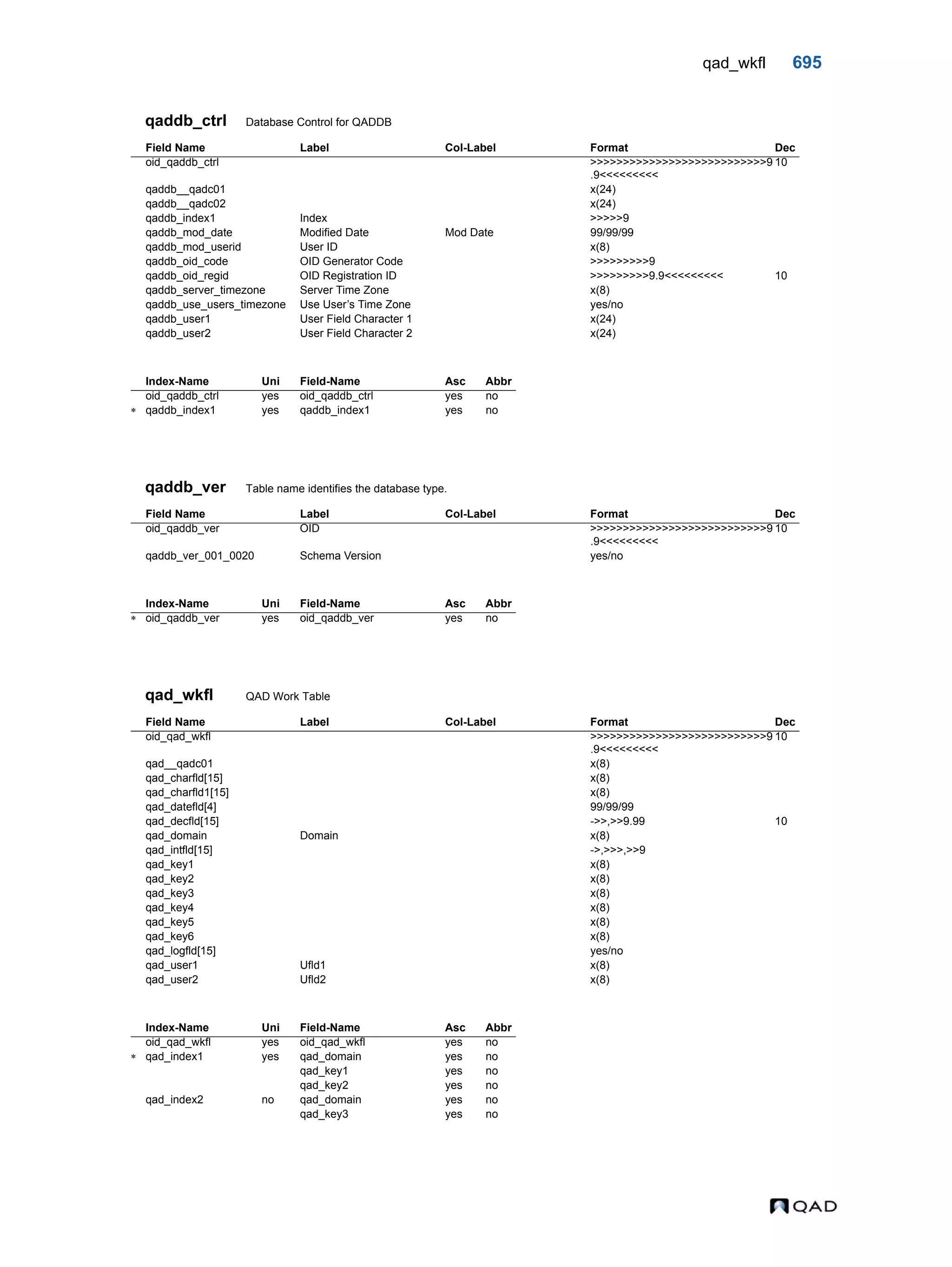  QAD Database Definitions Technical Reference - QAD2013.1EE