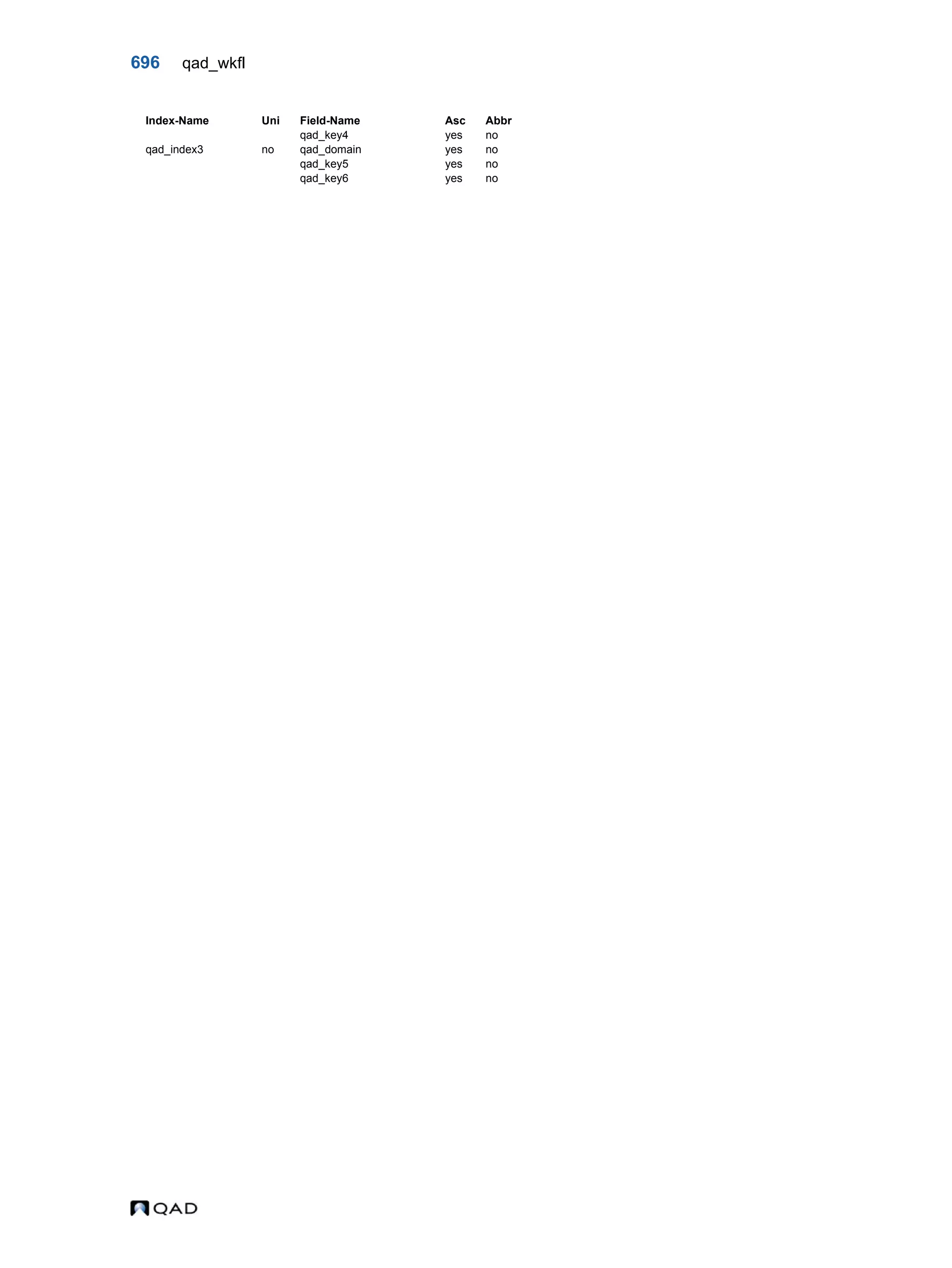  QAD Database Definitions Technical Reference - QAD2013.1EE