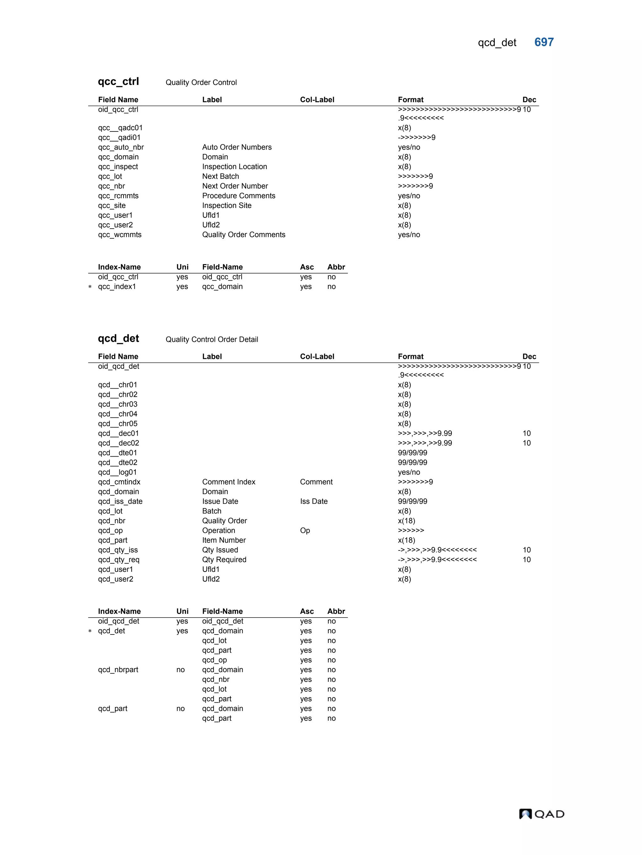  QAD Database Definitions Technical Reference - QAD2013.1EE
