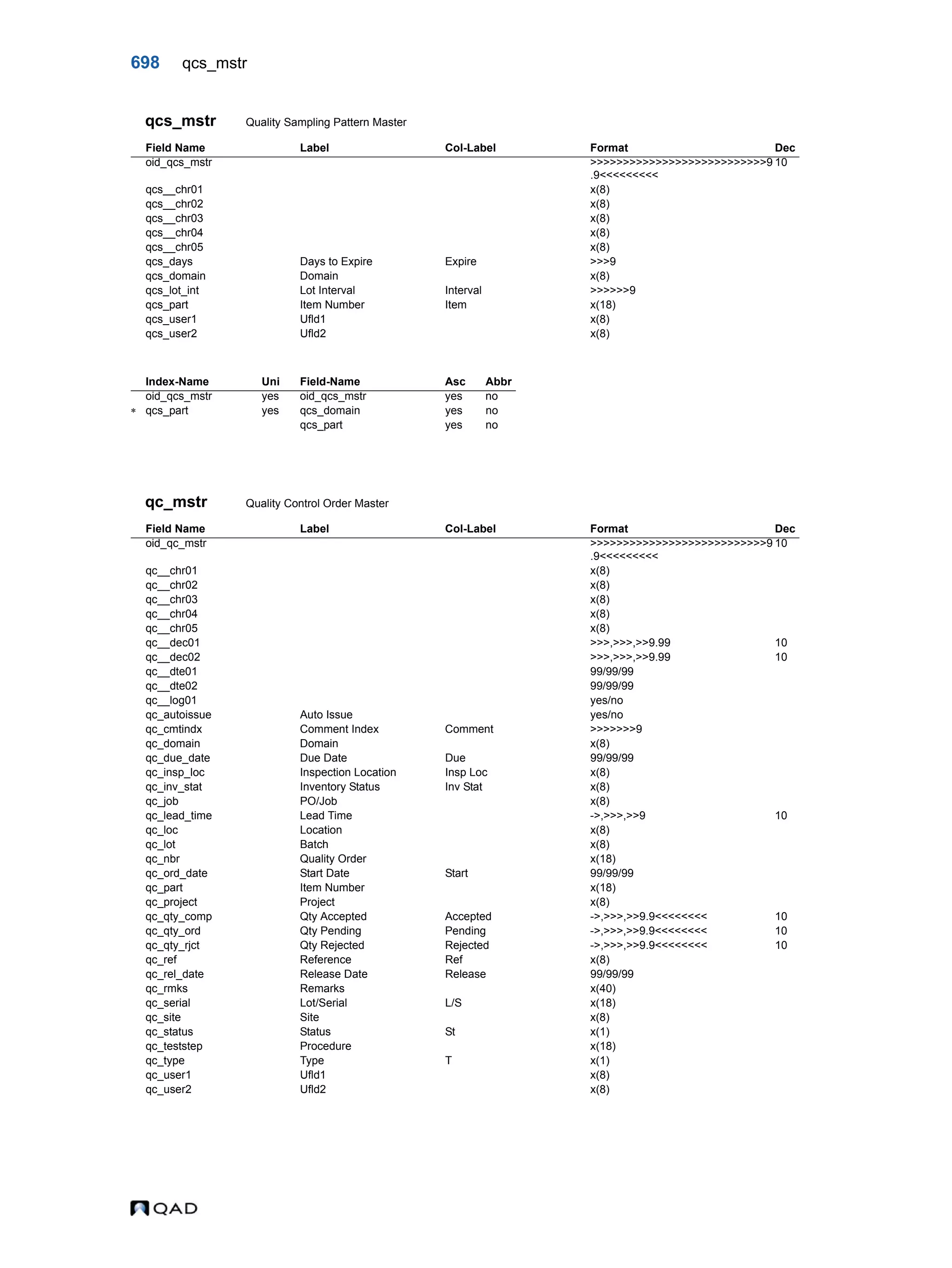  QAD Database Definitions Technical Reference - QAD2013.1EE