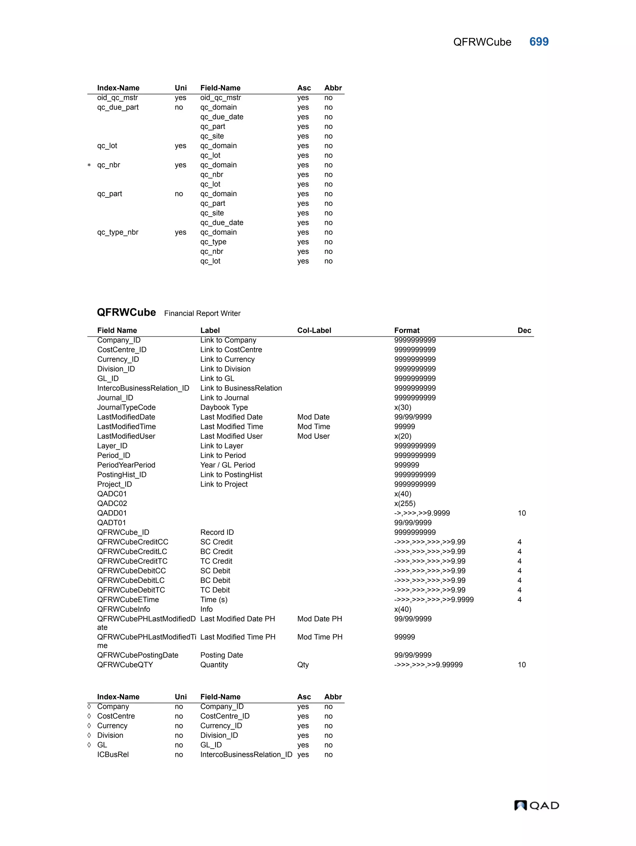  QAD Database Definitions Technical Reference - QAD2013.1EE