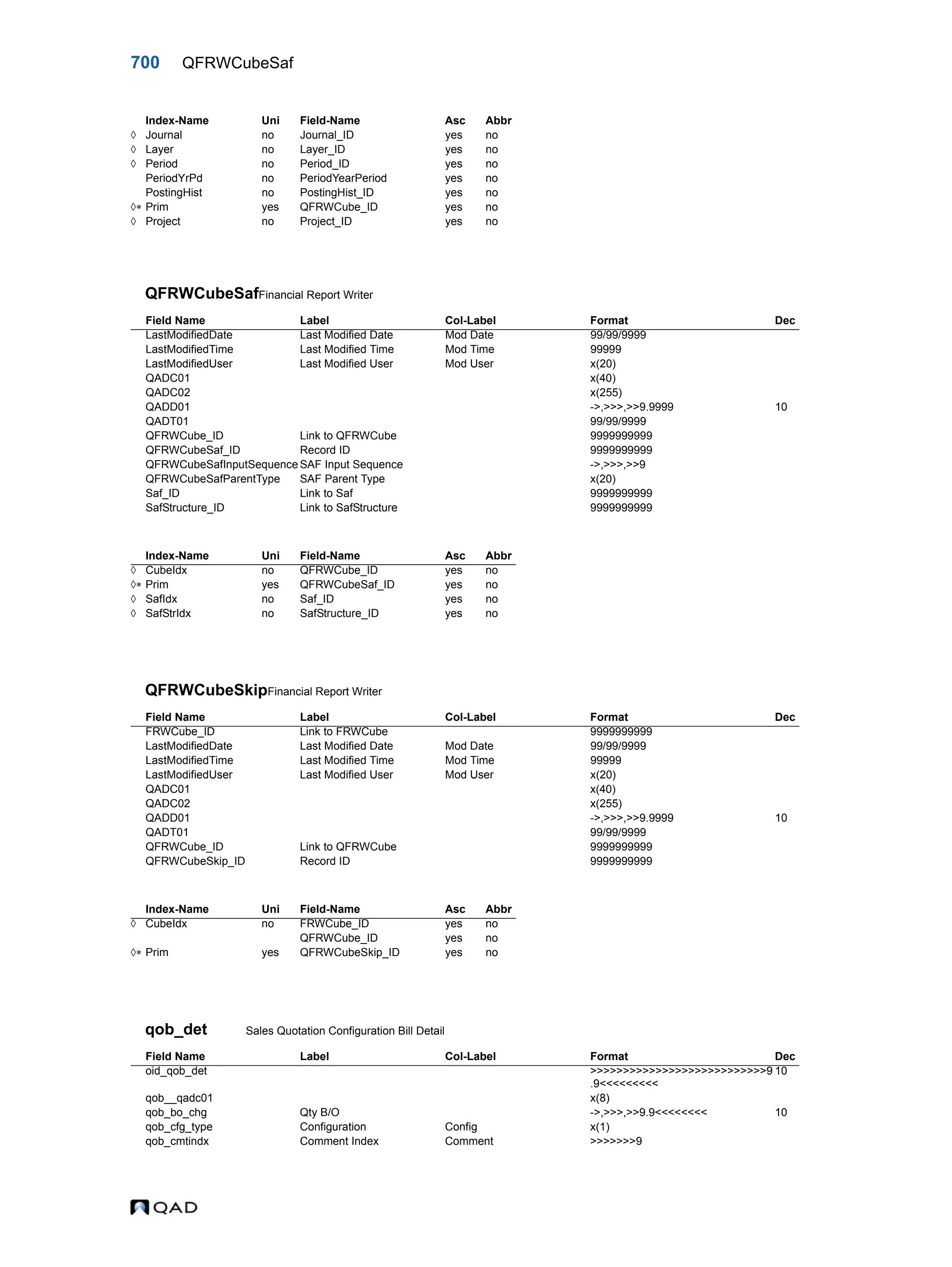  QAD Database Definitions Technical Reference - QAD2013.1EE