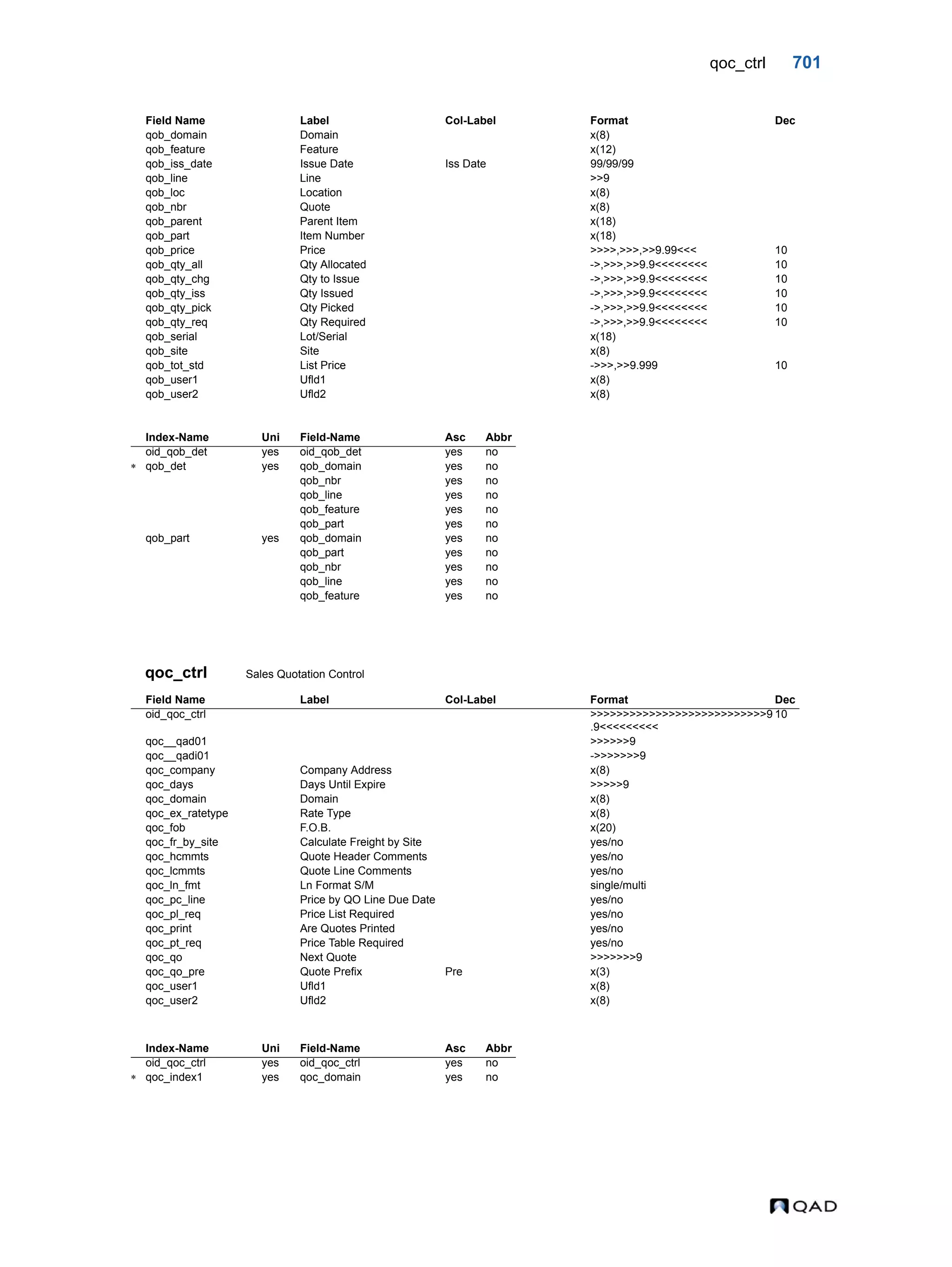  QAD Database Definitions Technical Reference - QAD2013.1EE