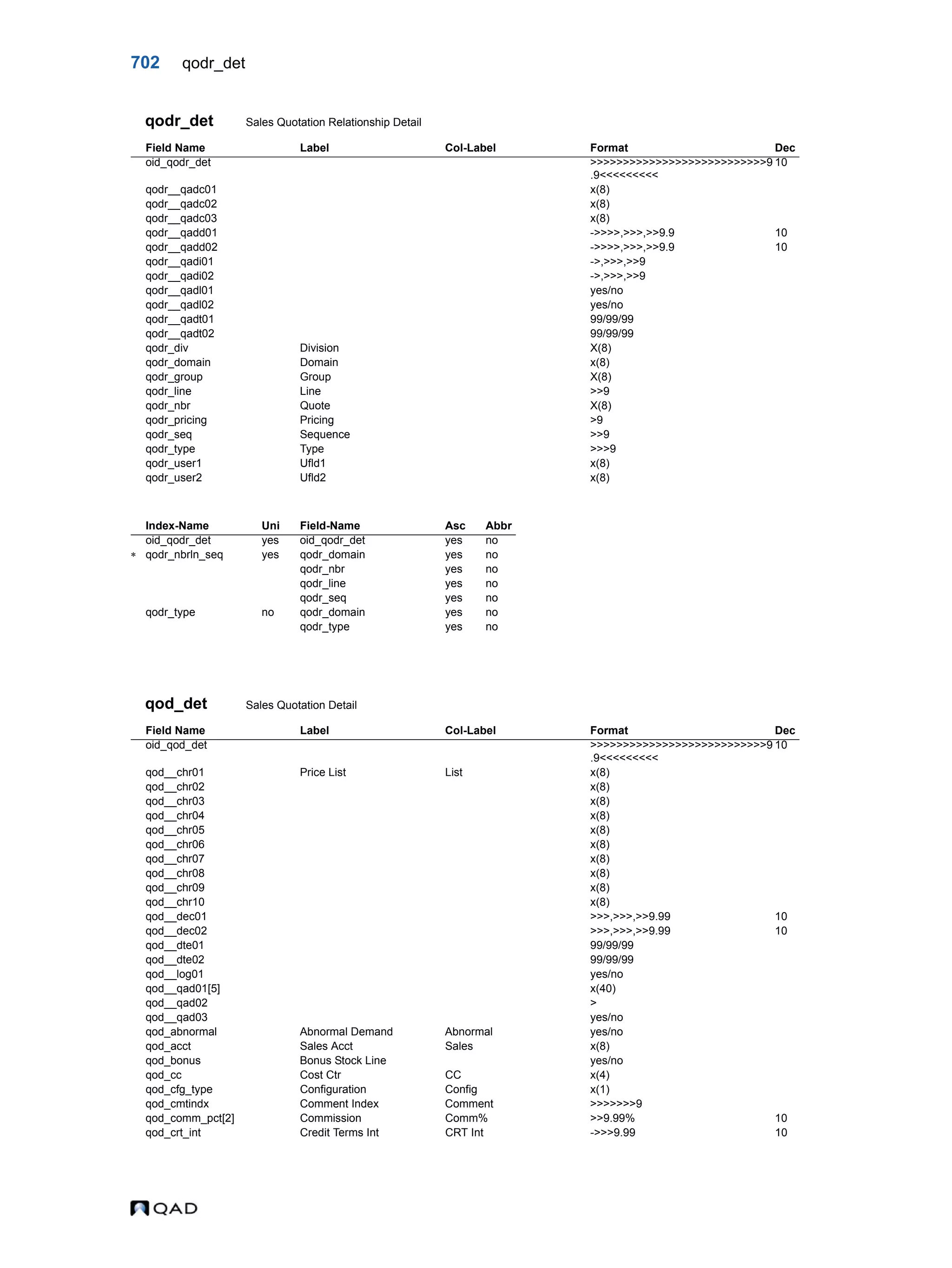  QAD Database Definitions Technical Reference - QAD2013.1EE